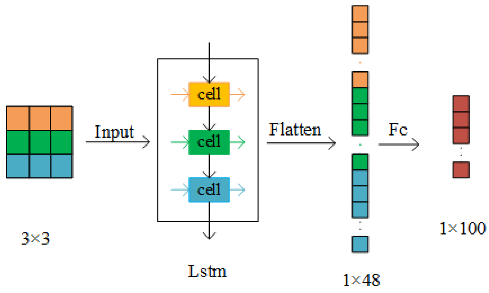 Remotesensing 15 05467 g004