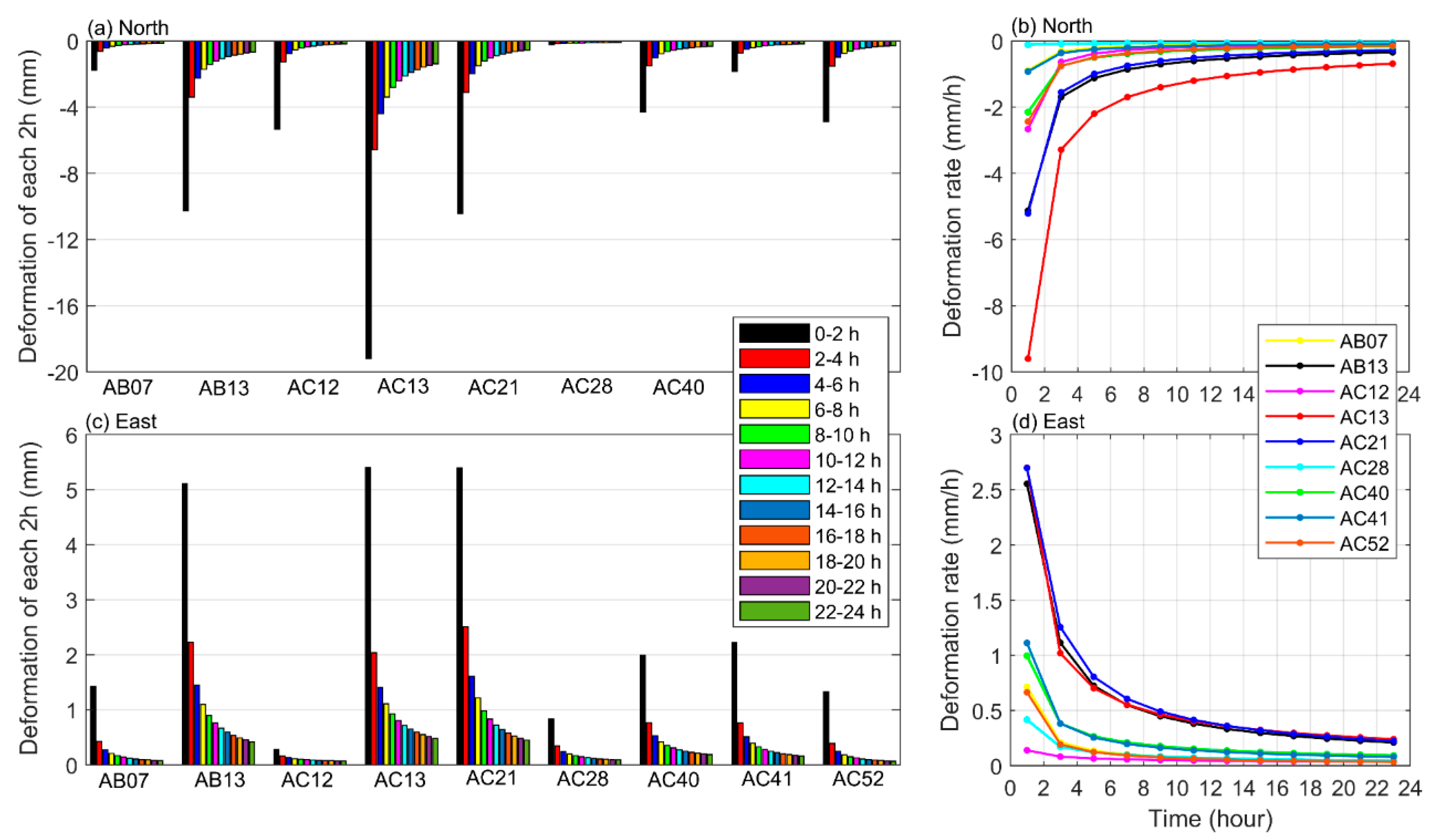 Remotesensing 15 05469 g004