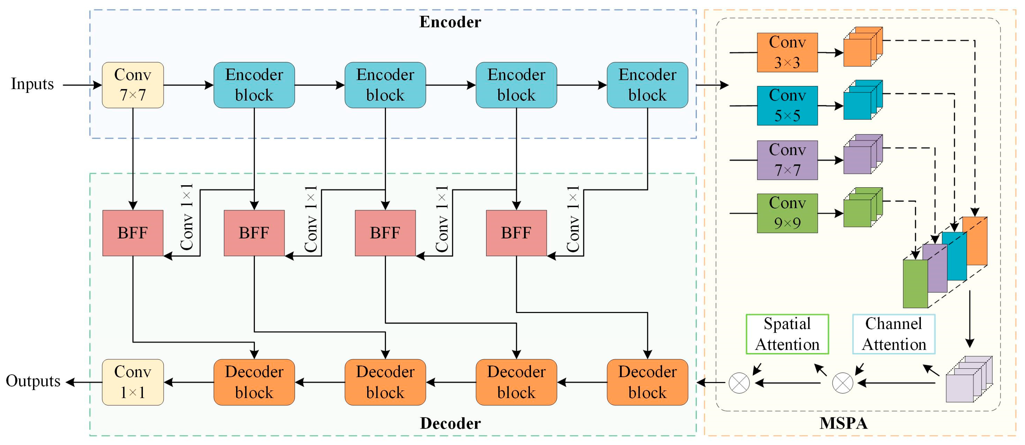 Remotesensing 15 05472 g001