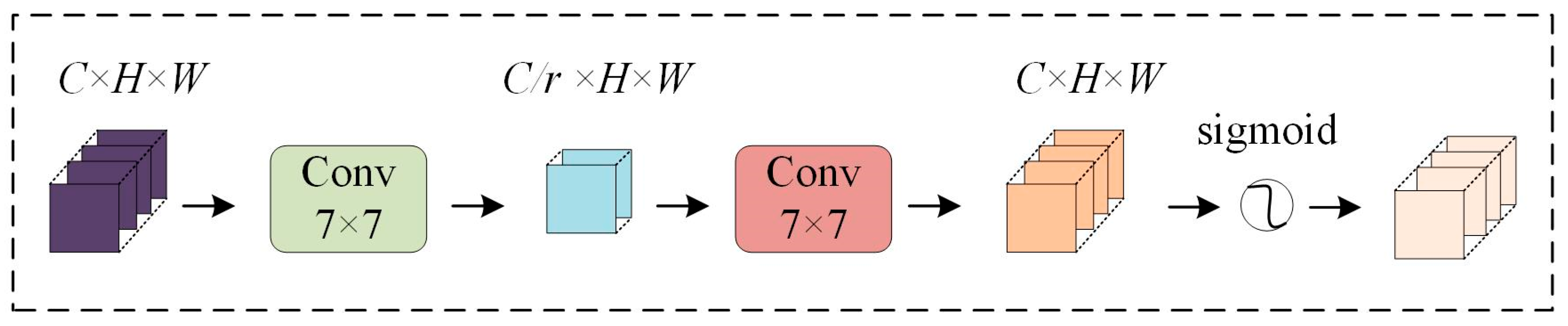 Remotesensing 15 05472 g005
