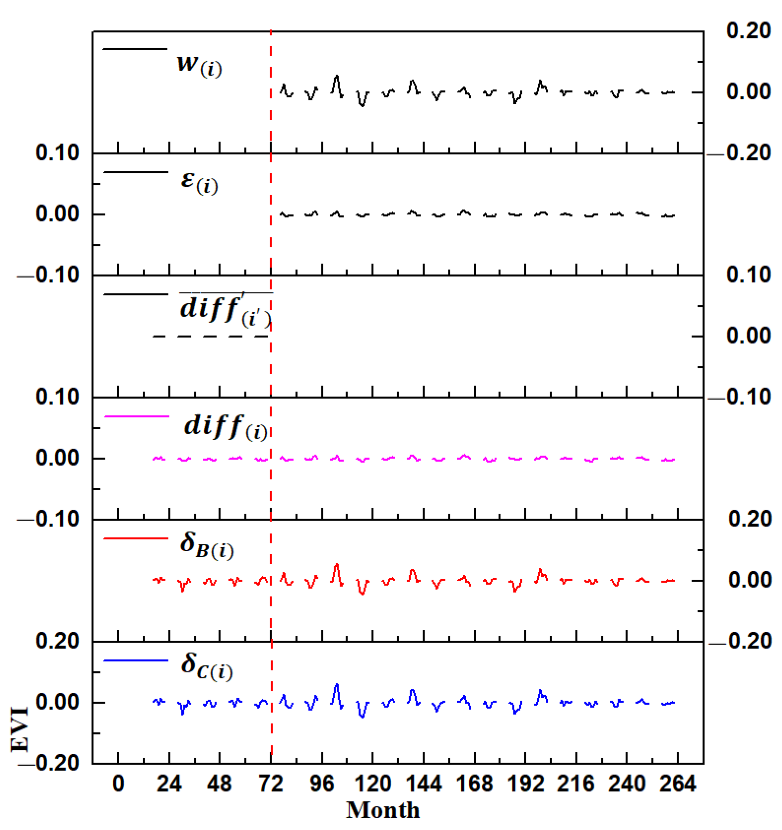 Remotesensing 15 05473 g003