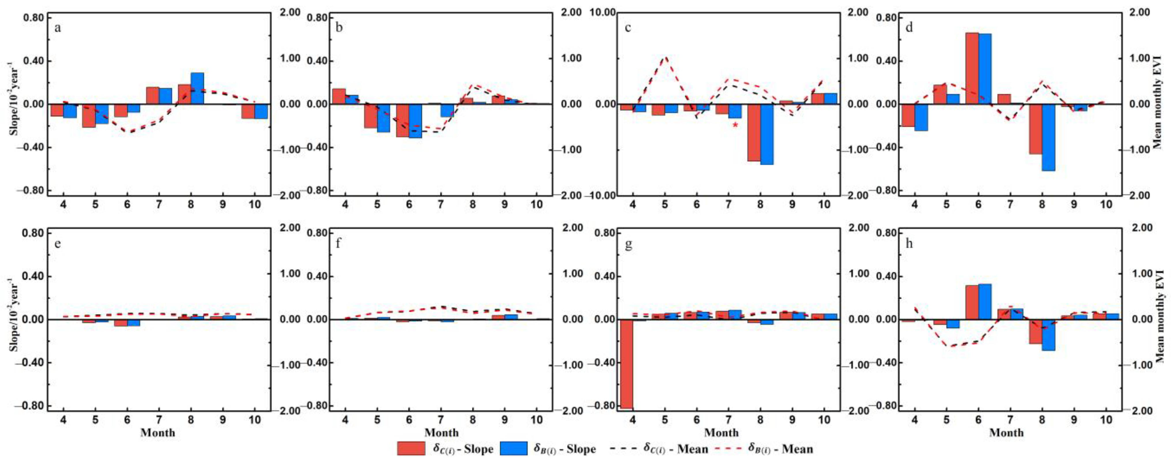 Remotesensing 15 05473 g009