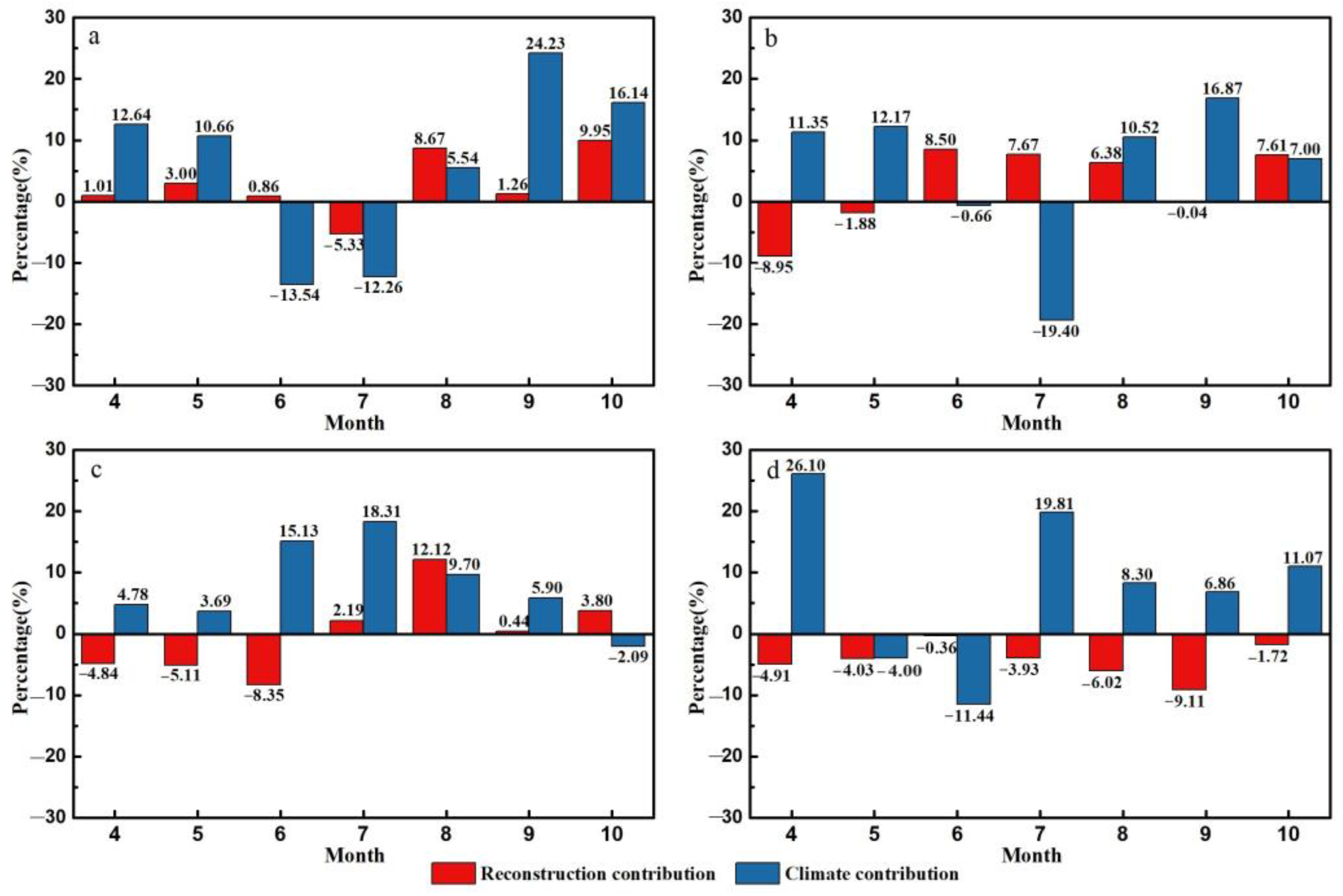 Remotesensing 15 05473 g011