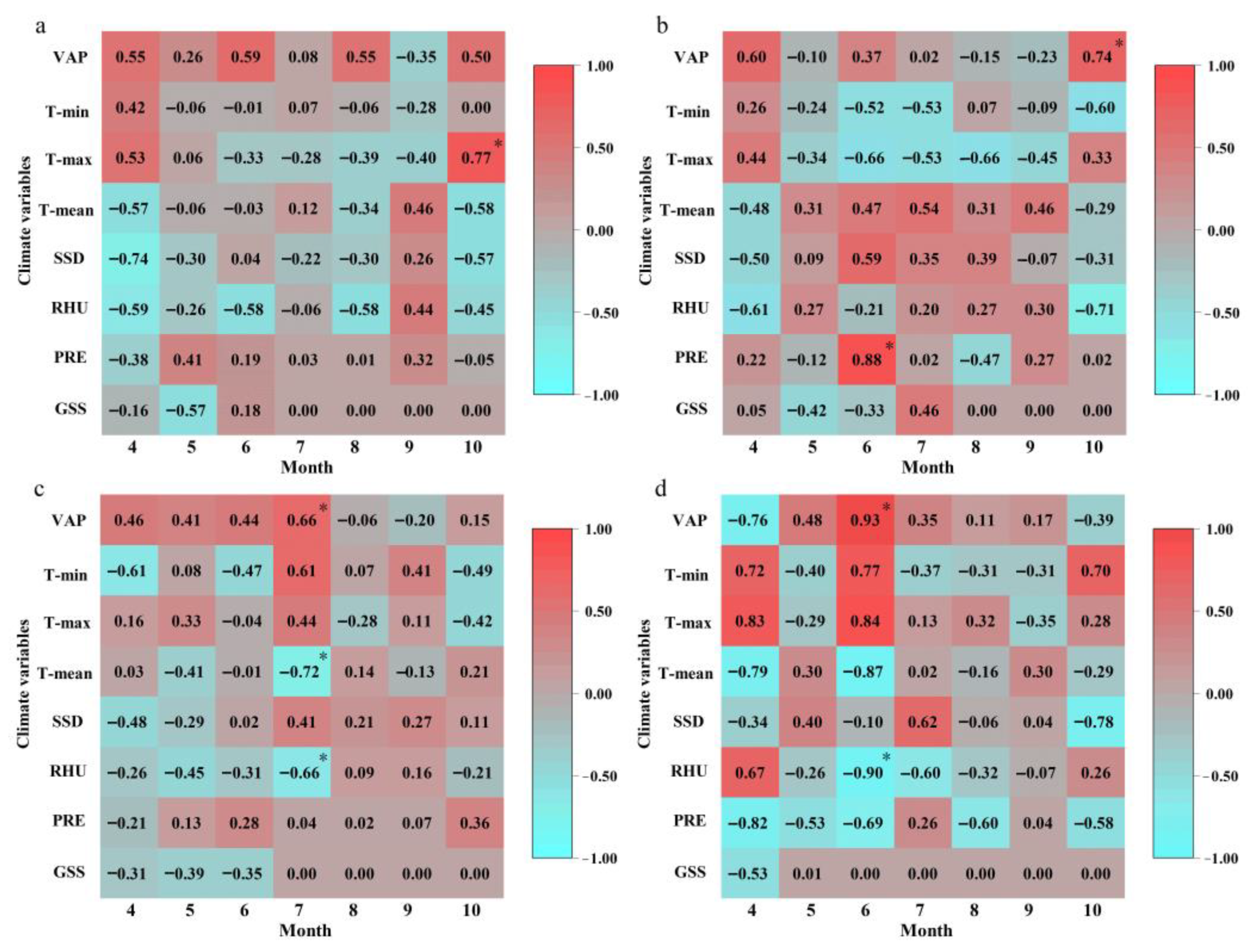 Remotesensing 15 05473 g0a1