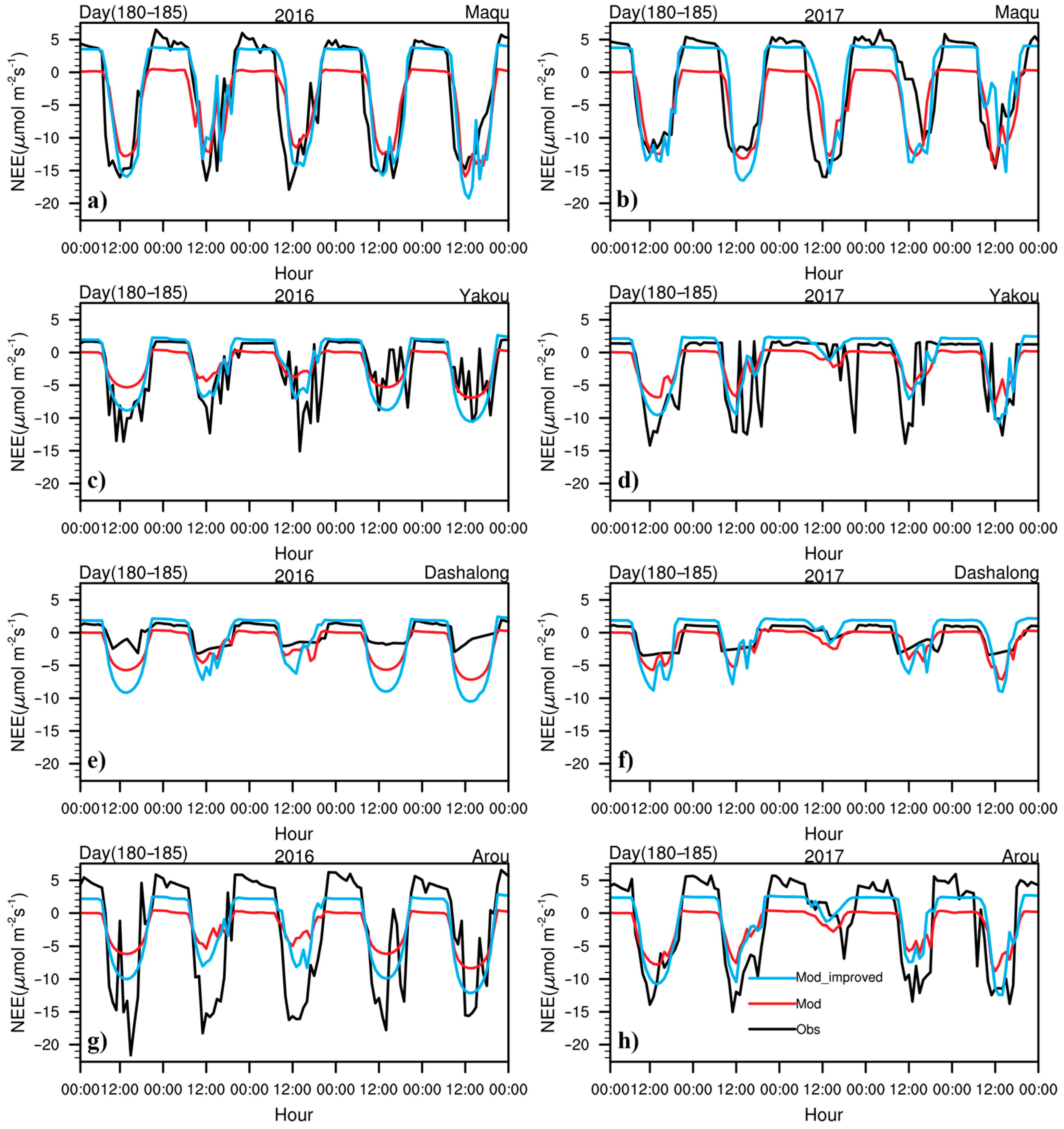 Remotesensing 15 05474 g005
