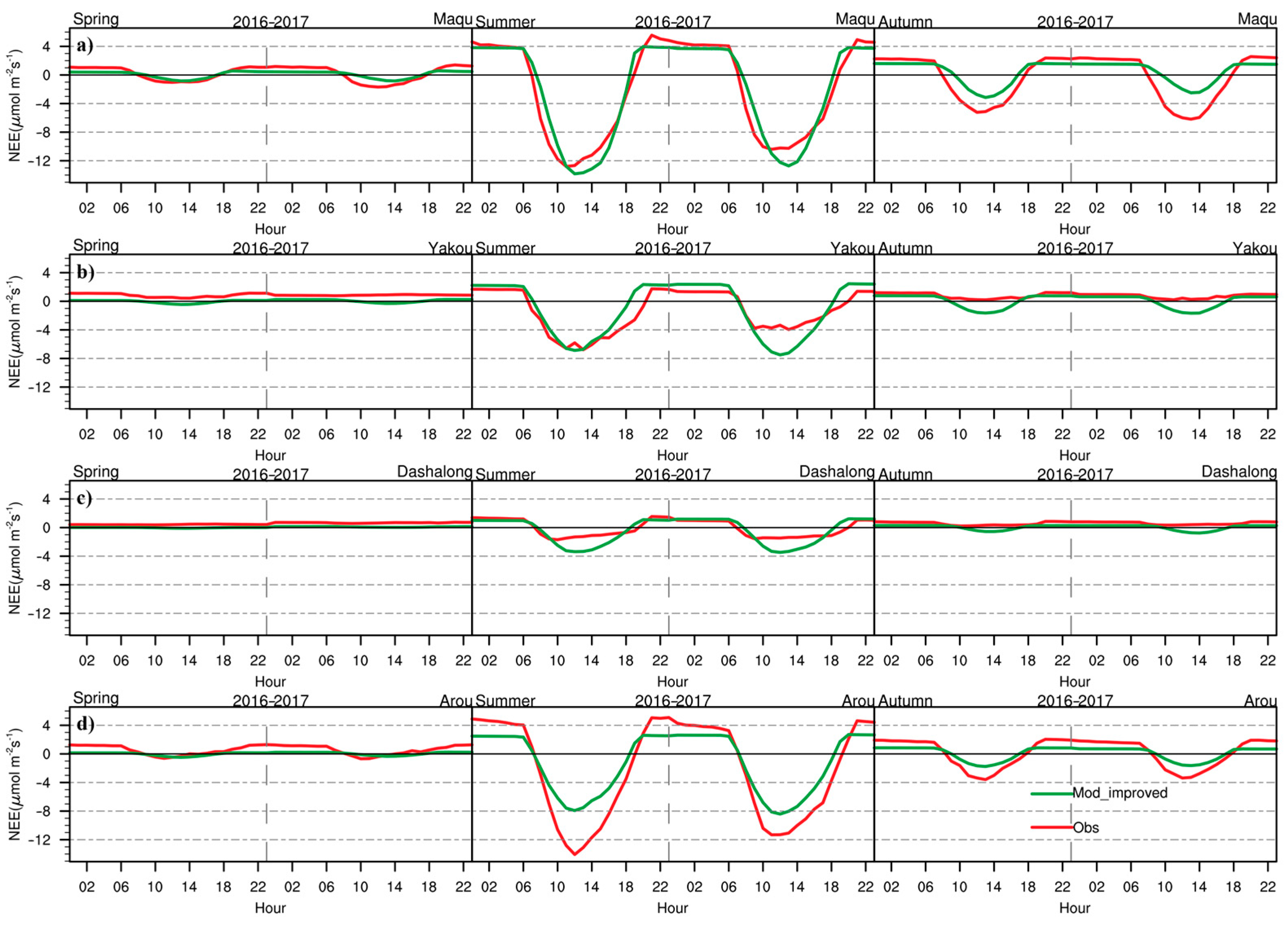 Remotesensing 15 05474 g007