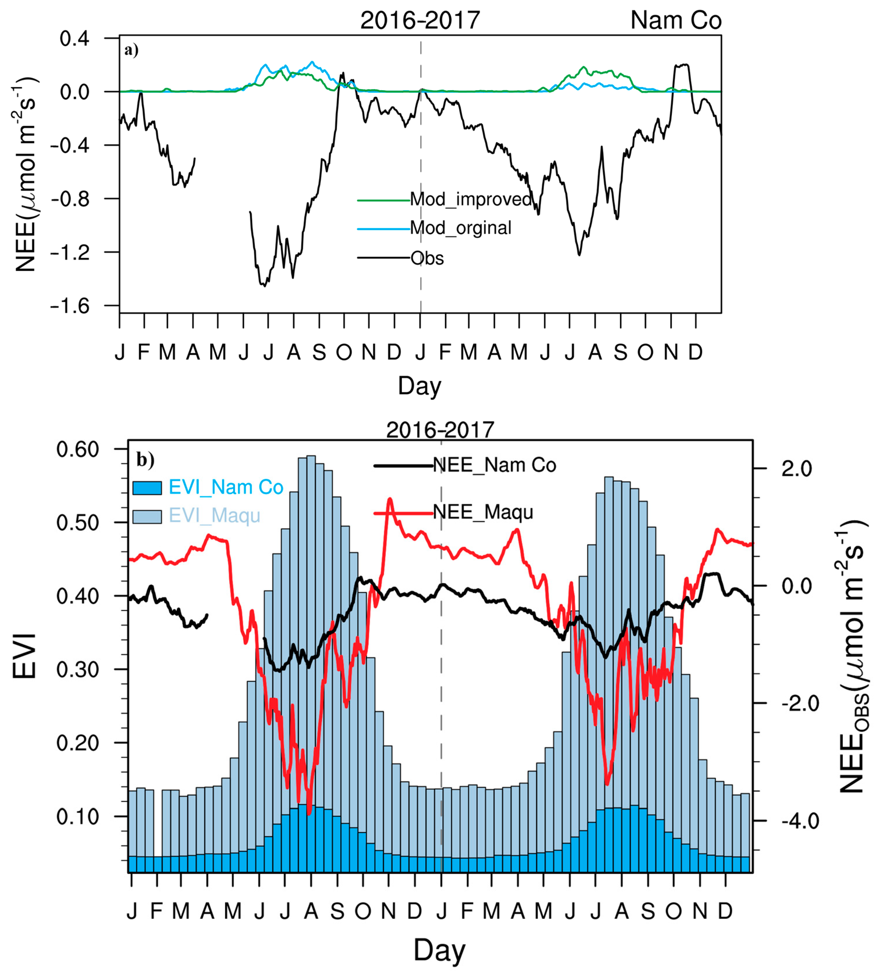 Remotesensing 15 05474 g013