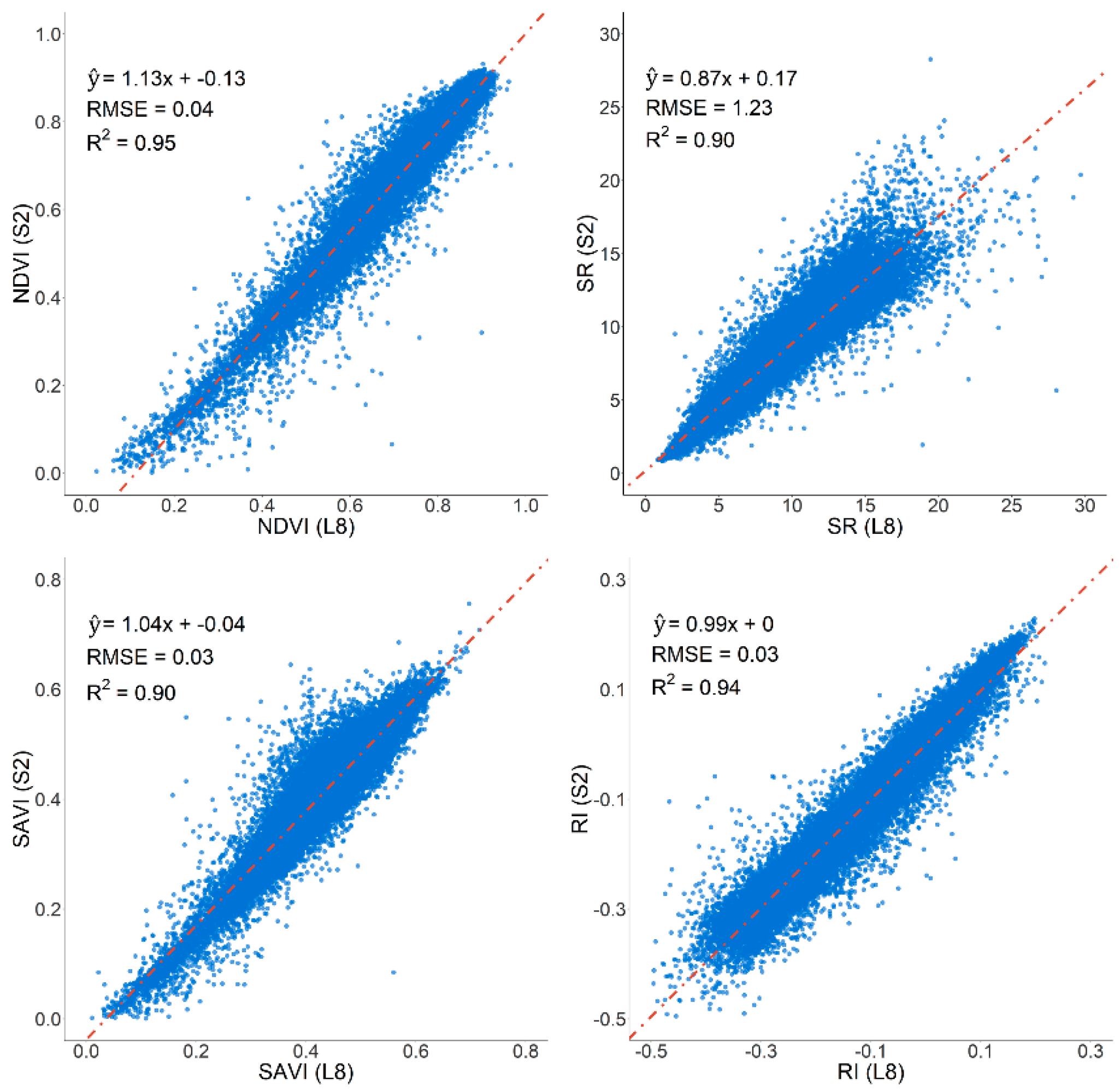 Remotesensing 15 05476 g005