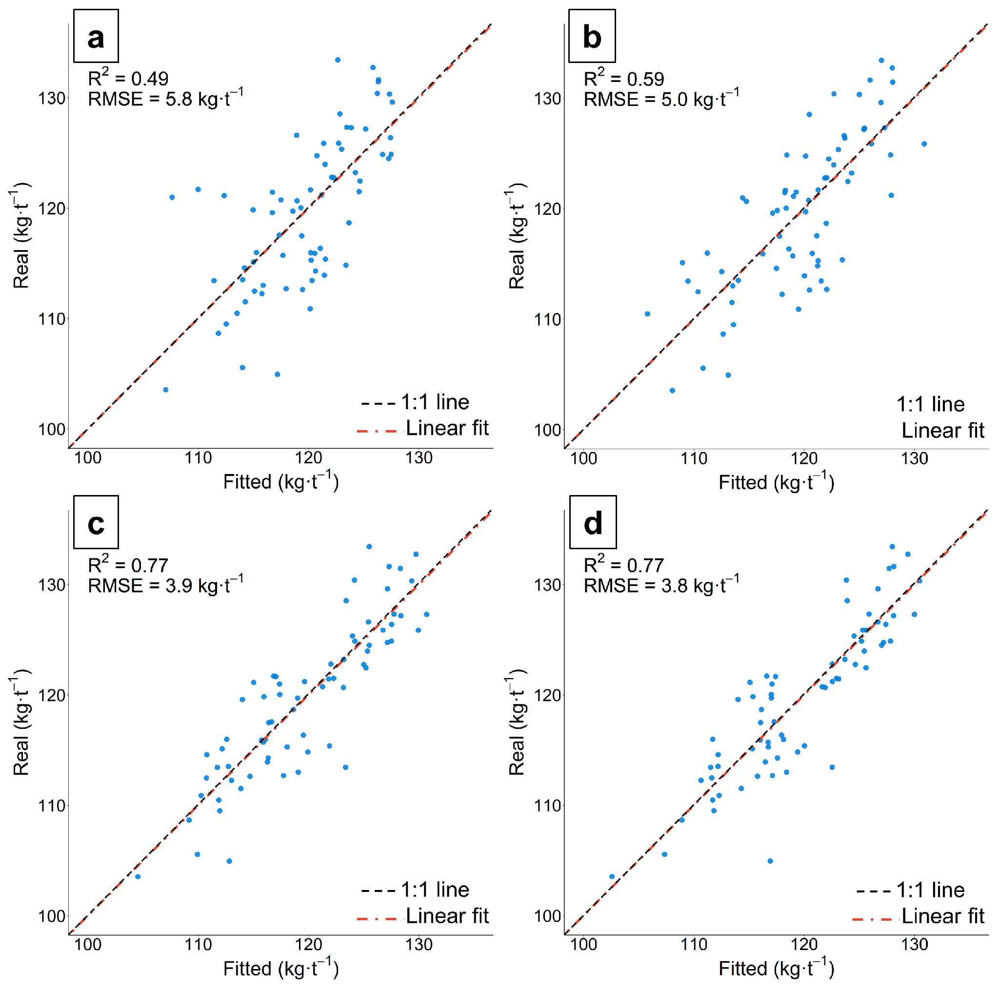 Remotesensing 15 05476 g011