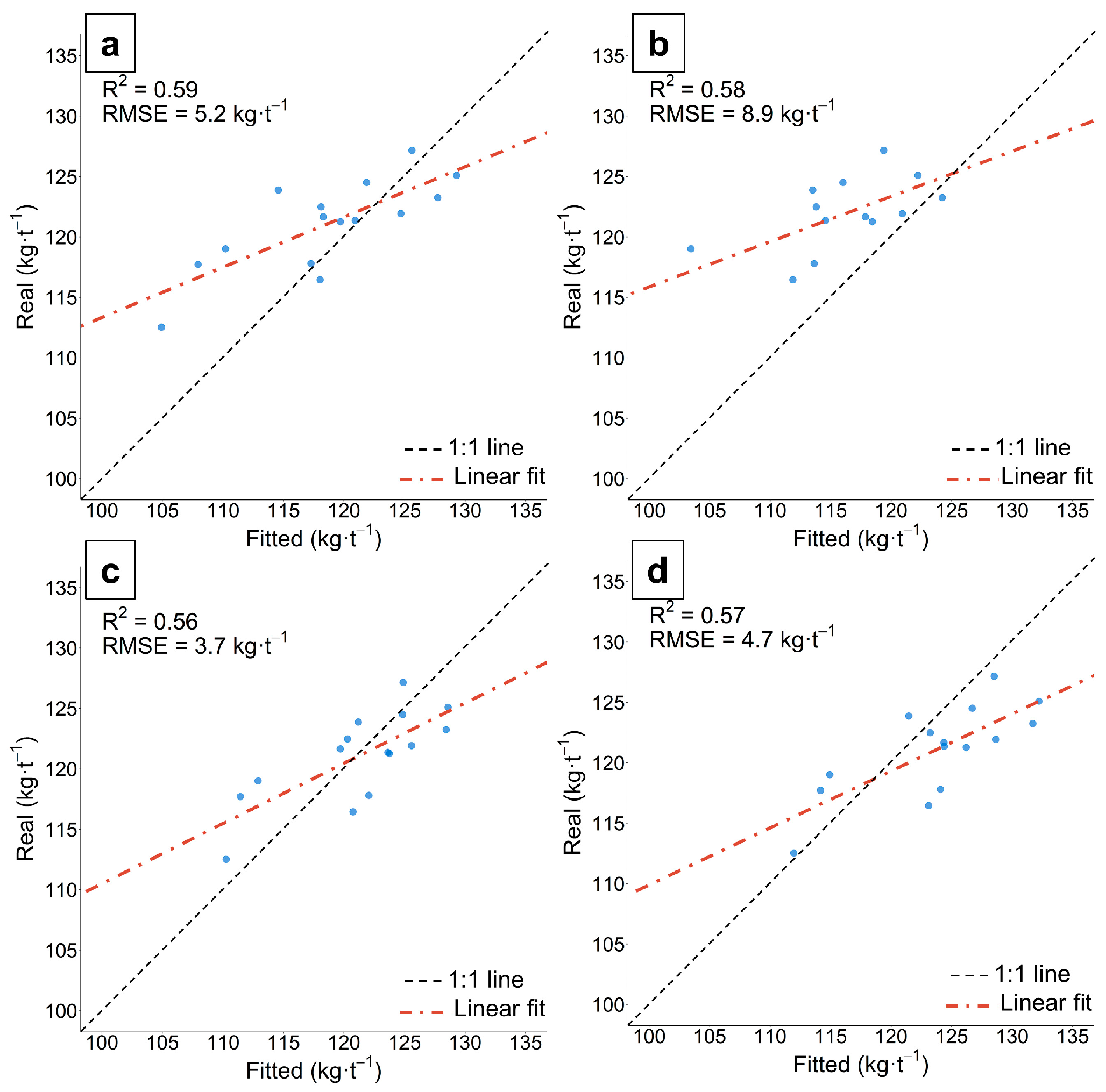 Remotesensing 15 05476 g012