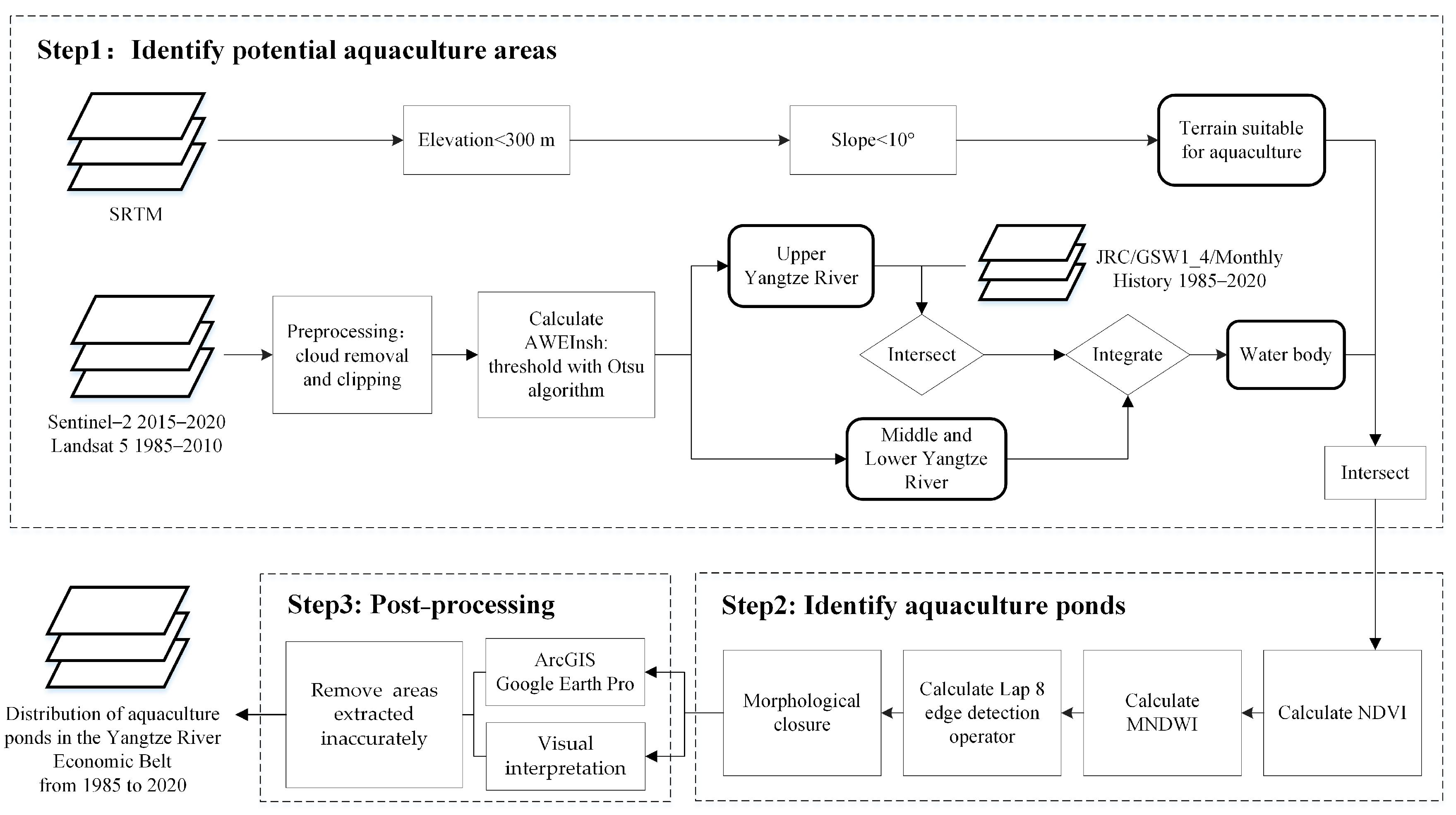 Remotesensing 15 05477 g002