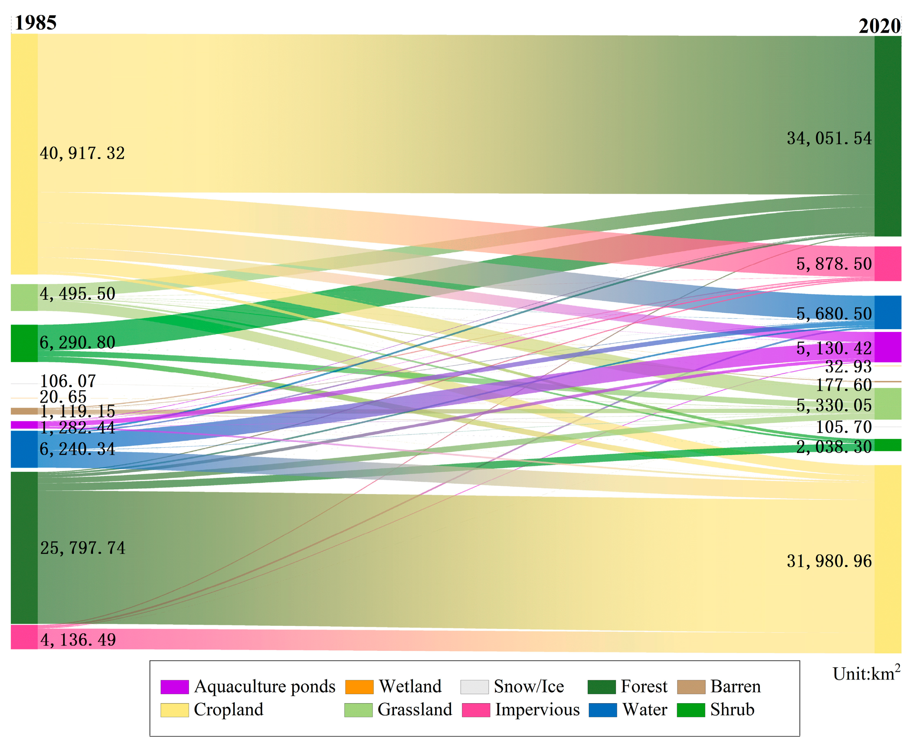 Remotesensing 15 05477 g006