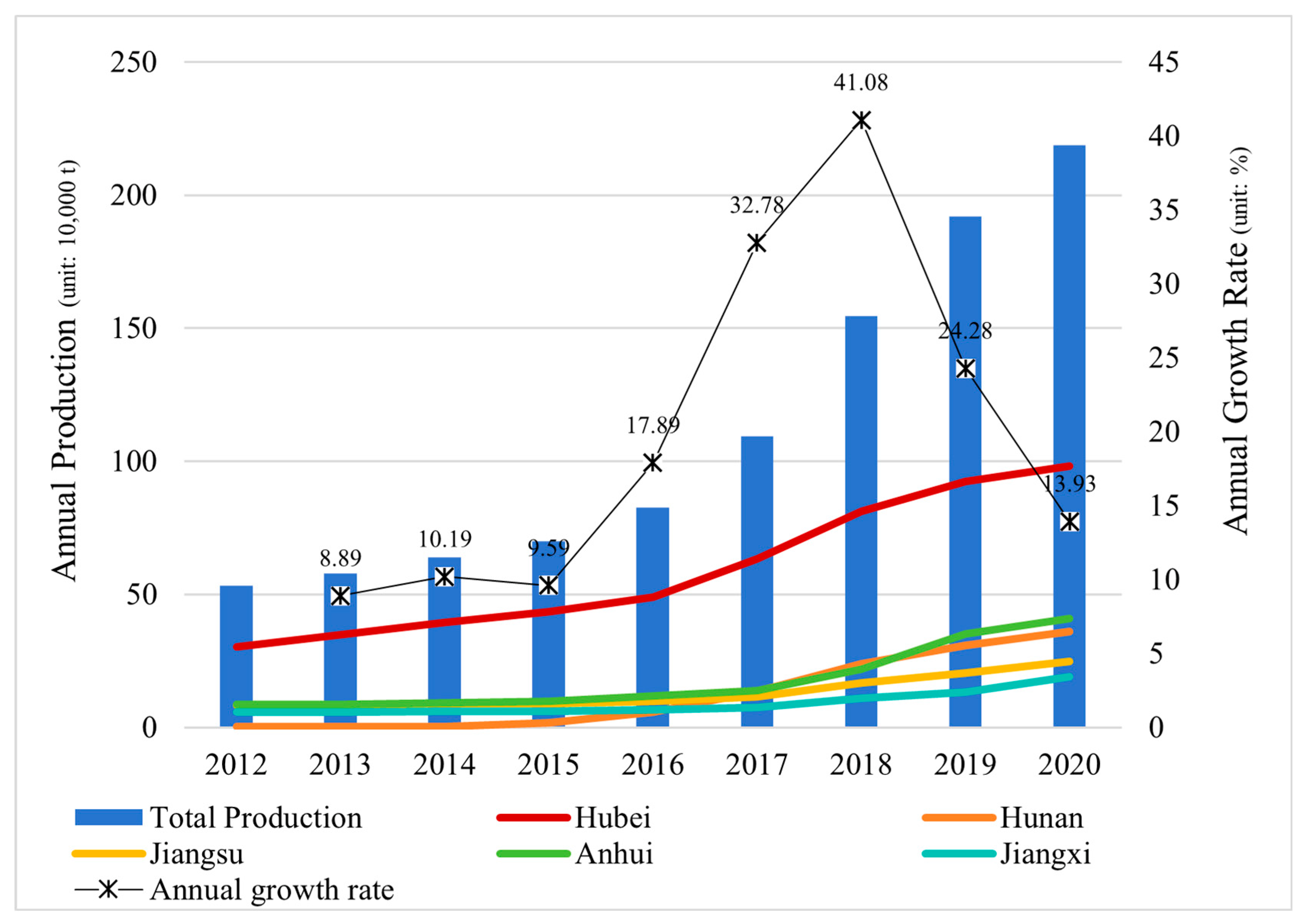 Remotesensing 15 05477 g007
