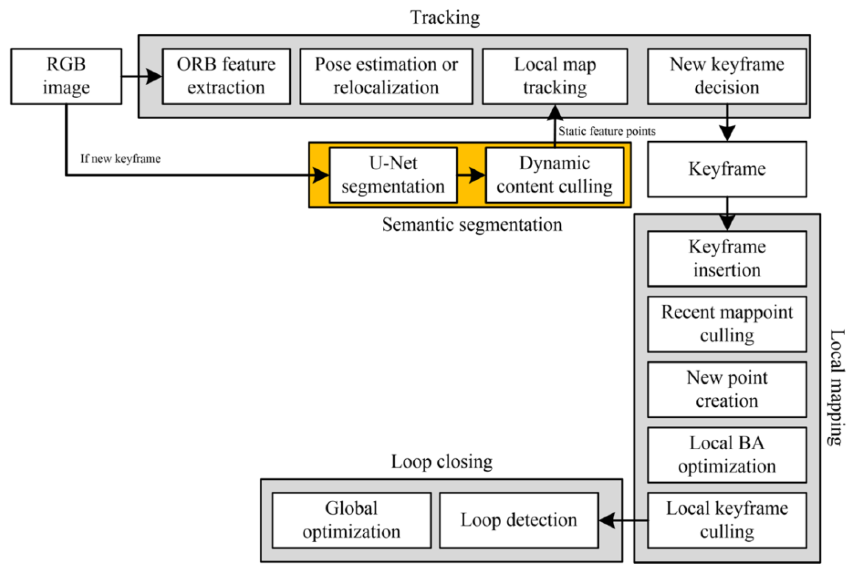 Remotesensing 15 05479 g001