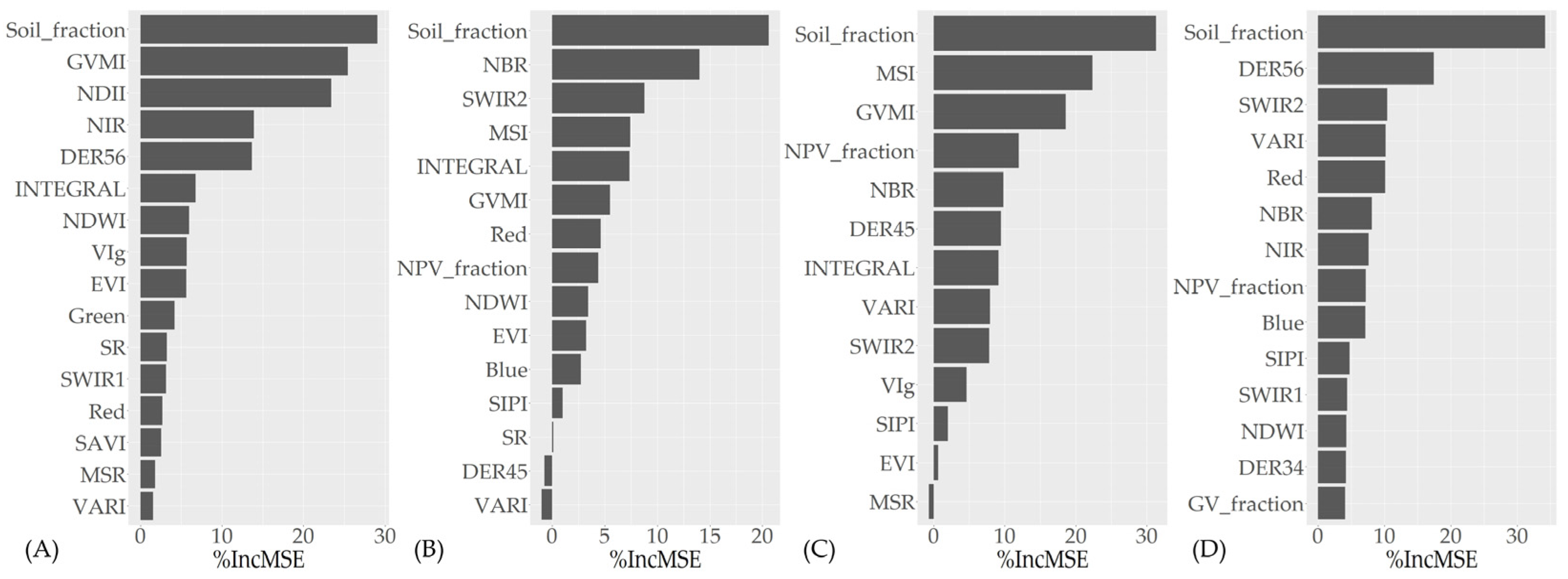 Remotesensing 15 05481 g006 Remotesensing 15 05481 g006