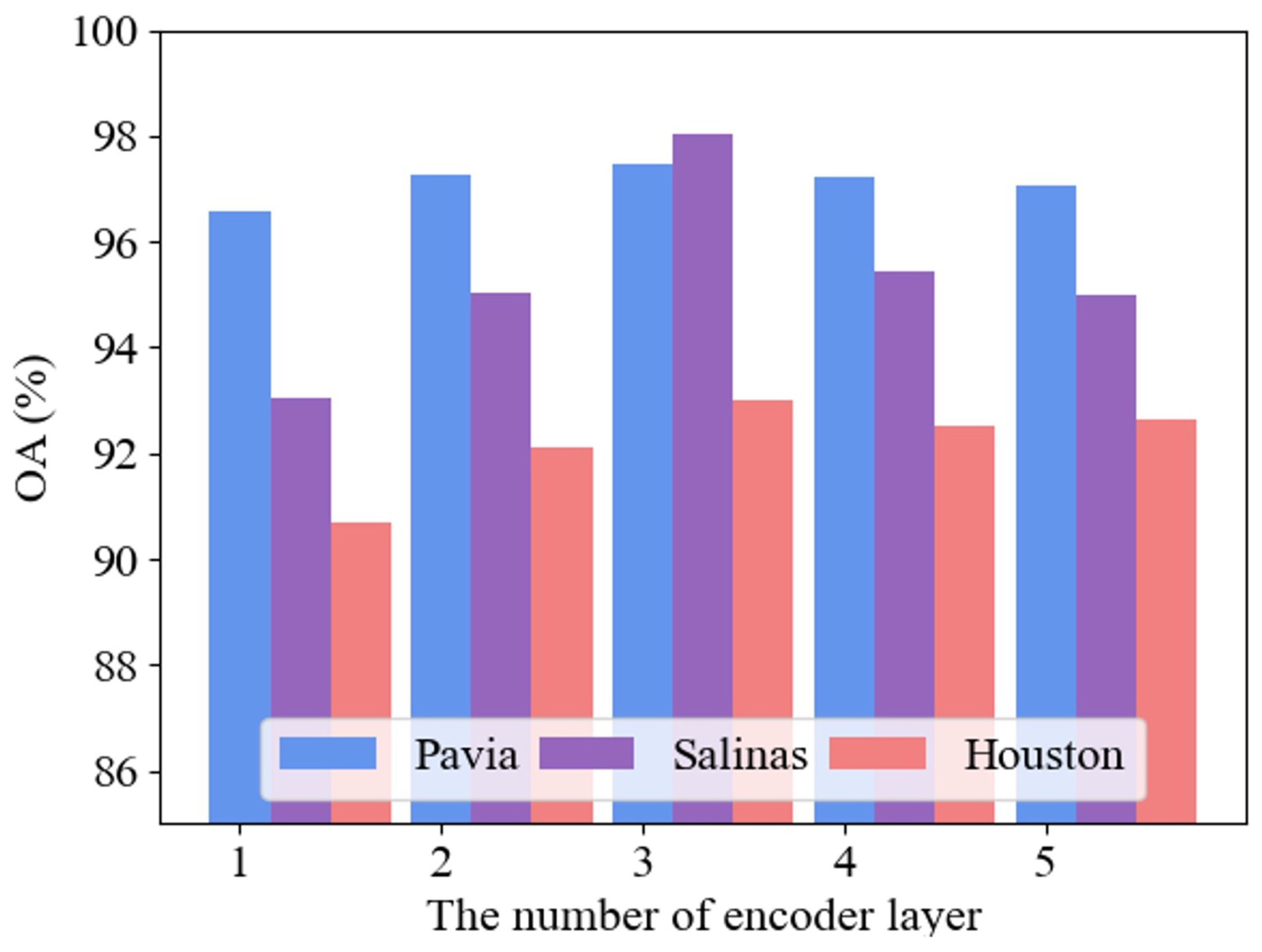 Remotesensing 15 05483 g012