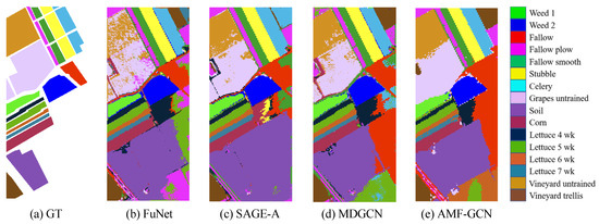 Adaptive Multi-Feature Fusion Graph Convolutional Network for ...