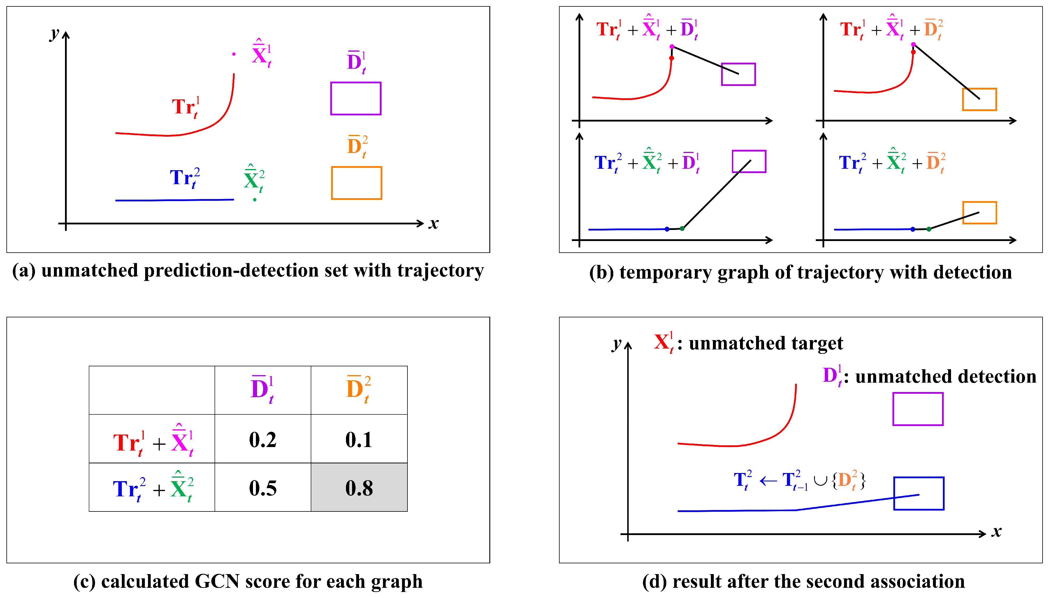 Remotesensing 15 05486 g007