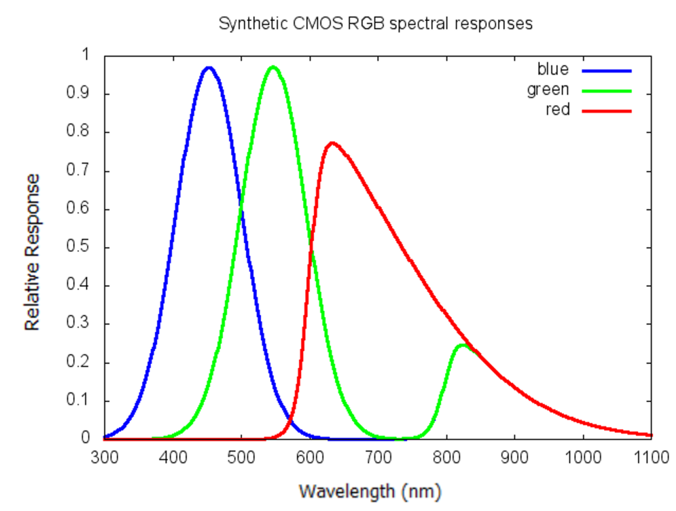 Remotesensing 15 05487 g005