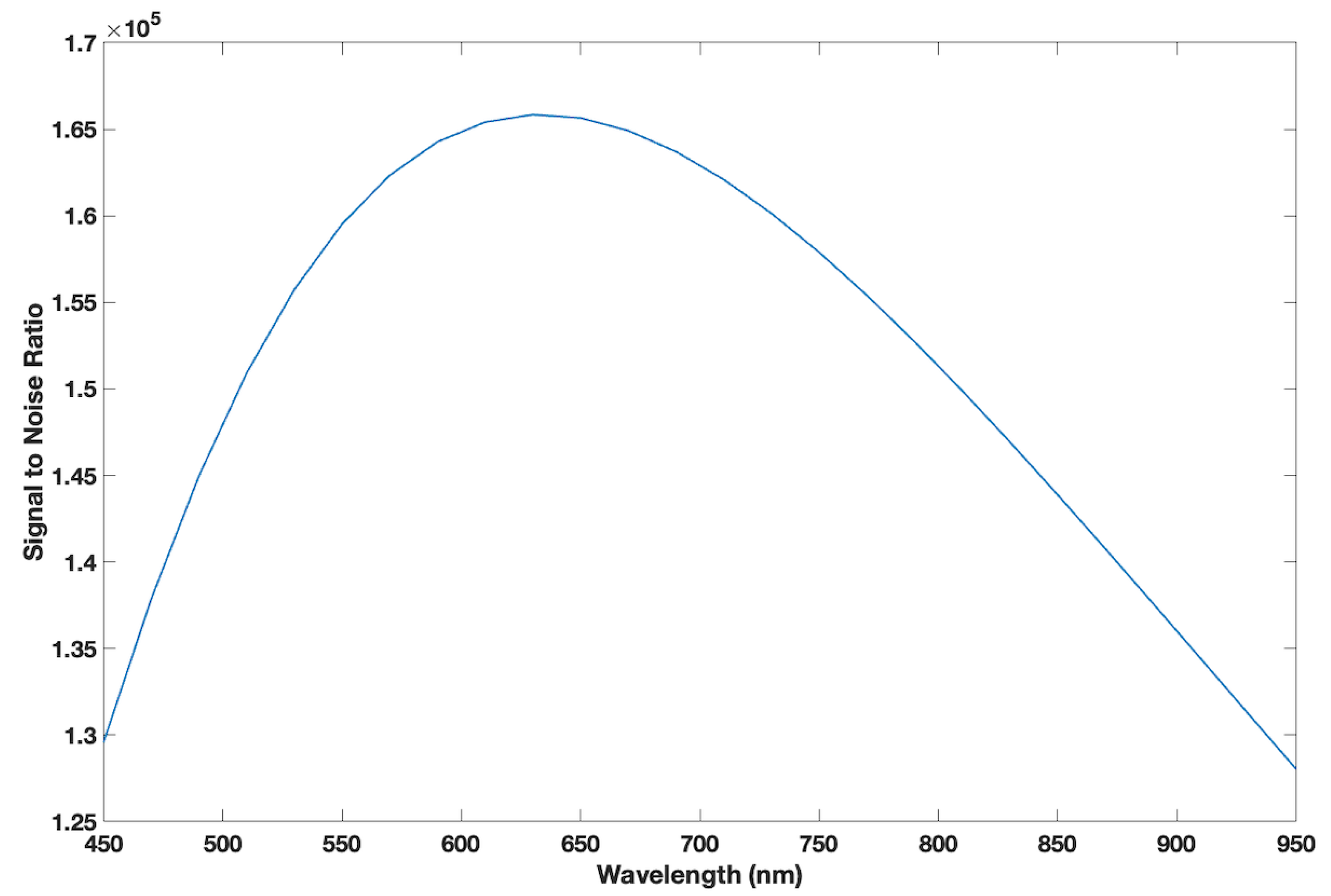 Remotesensing 15 05487 g015