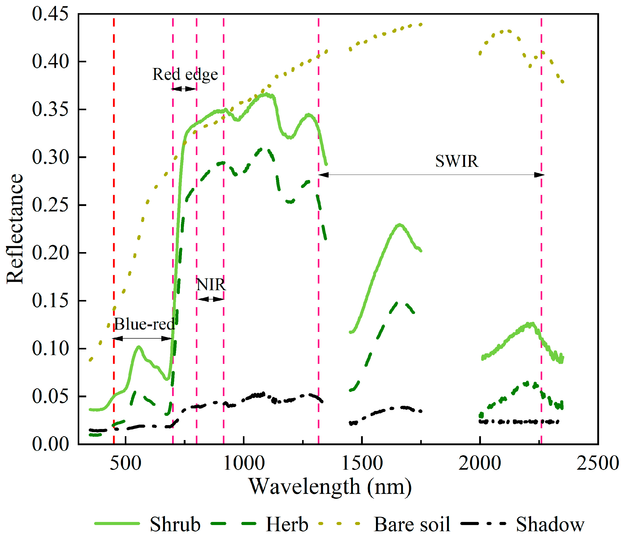Remotesensing 15 05488 g003