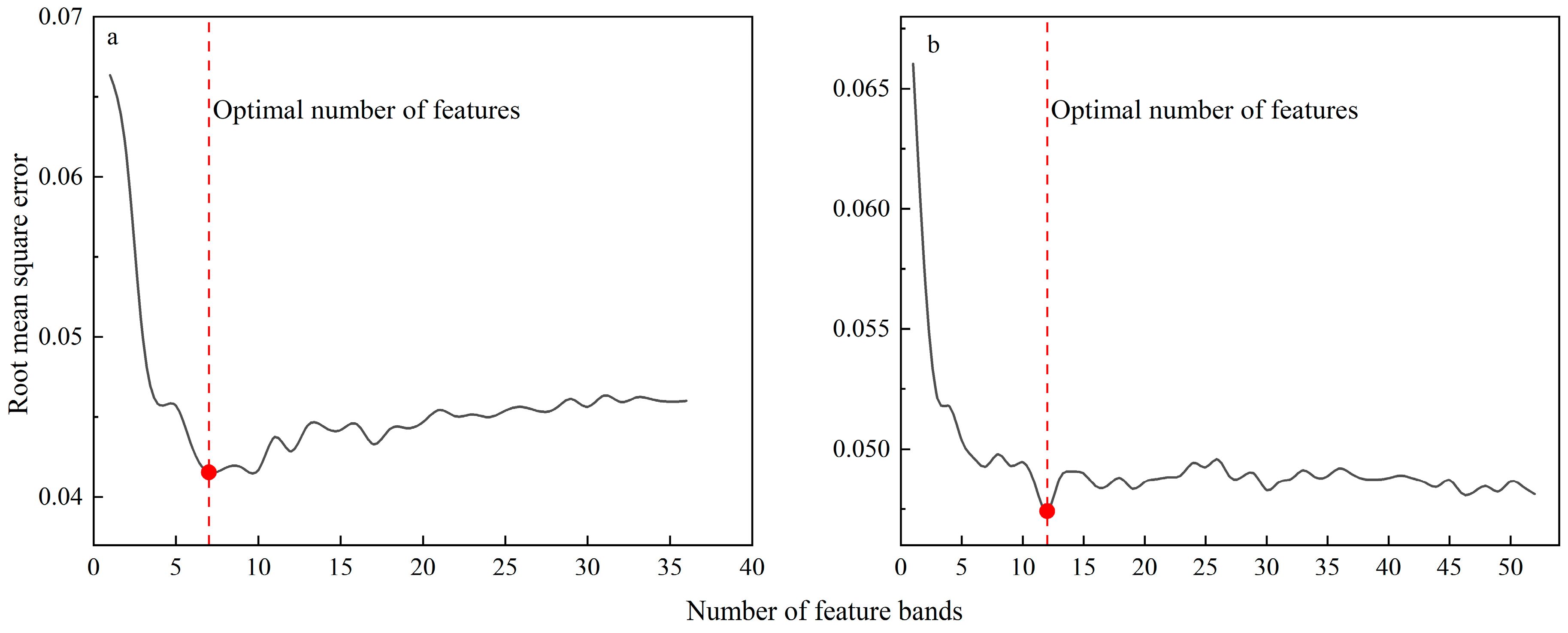 Remotesensing 15 05488 g005
