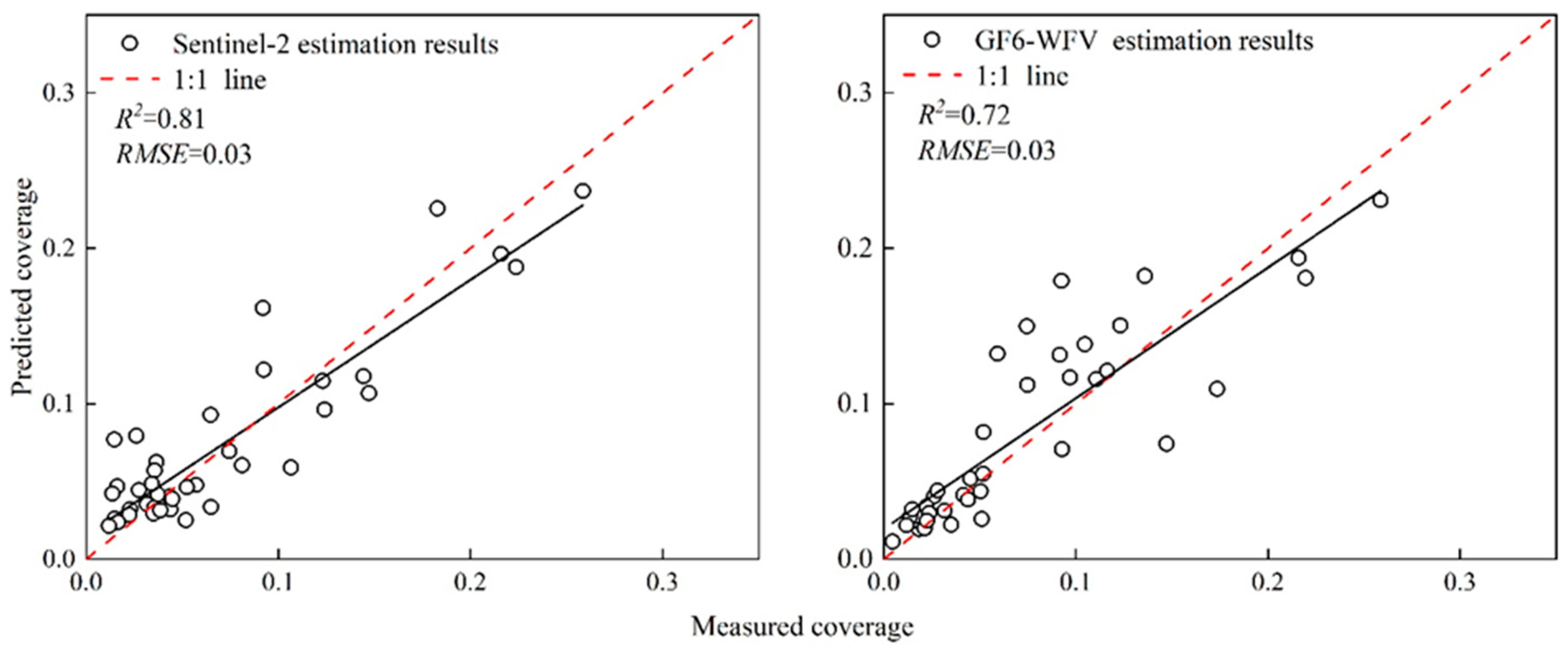 Remotesensing 15 05488 g006
