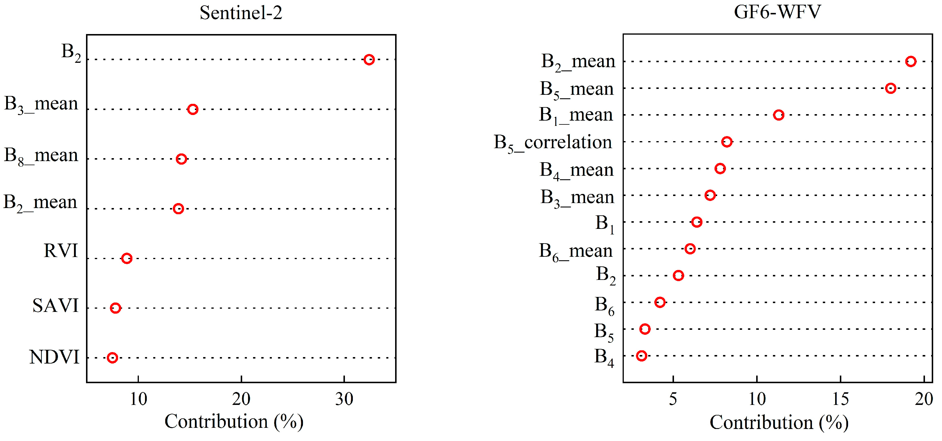 Remotesensing 15 05488 g007