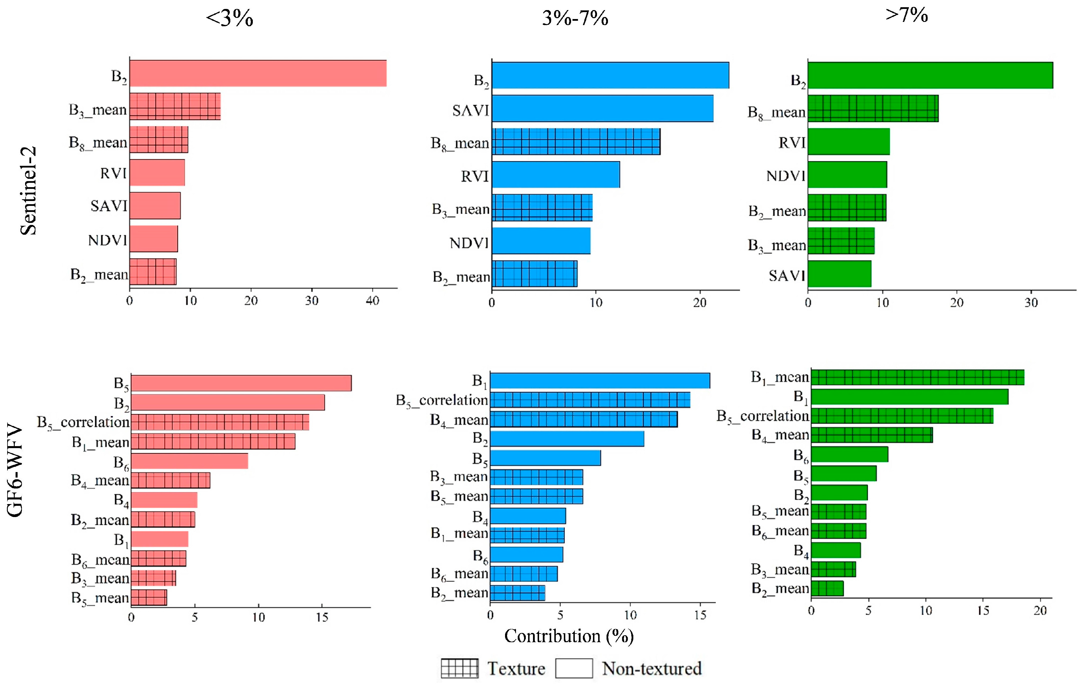 Remotesensing 15 05488 g008