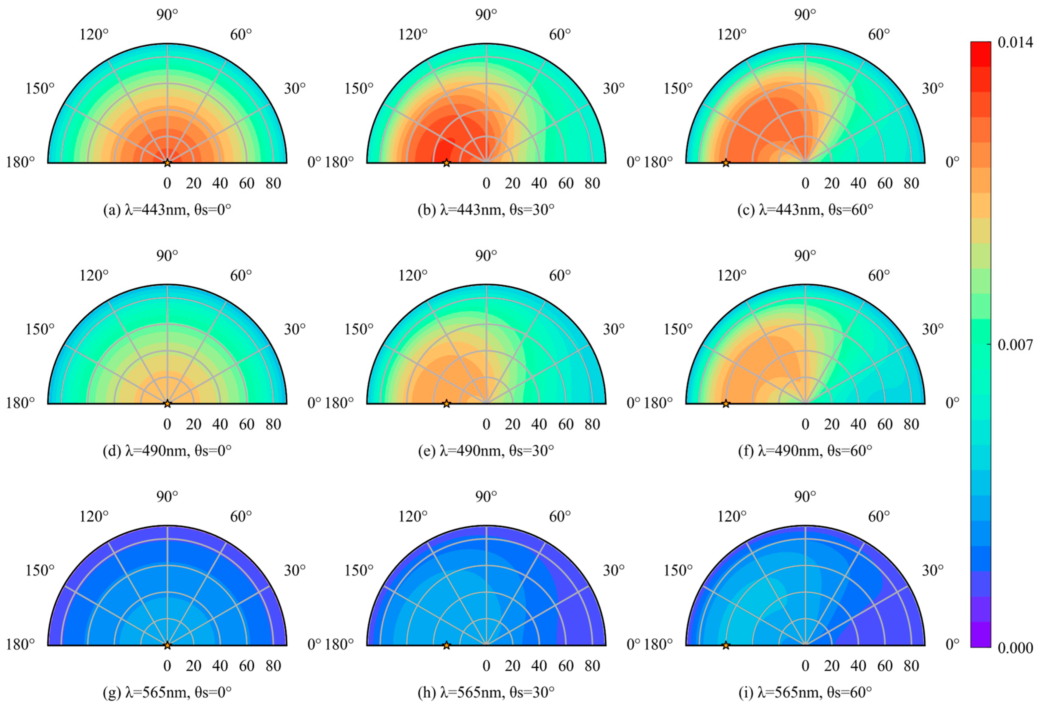 Remotesensing 15 05490 g007