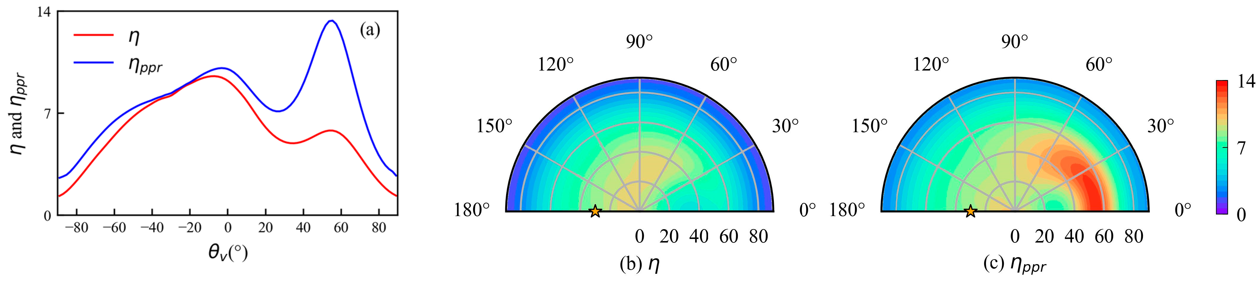 Remotesensing 15 05490 g010