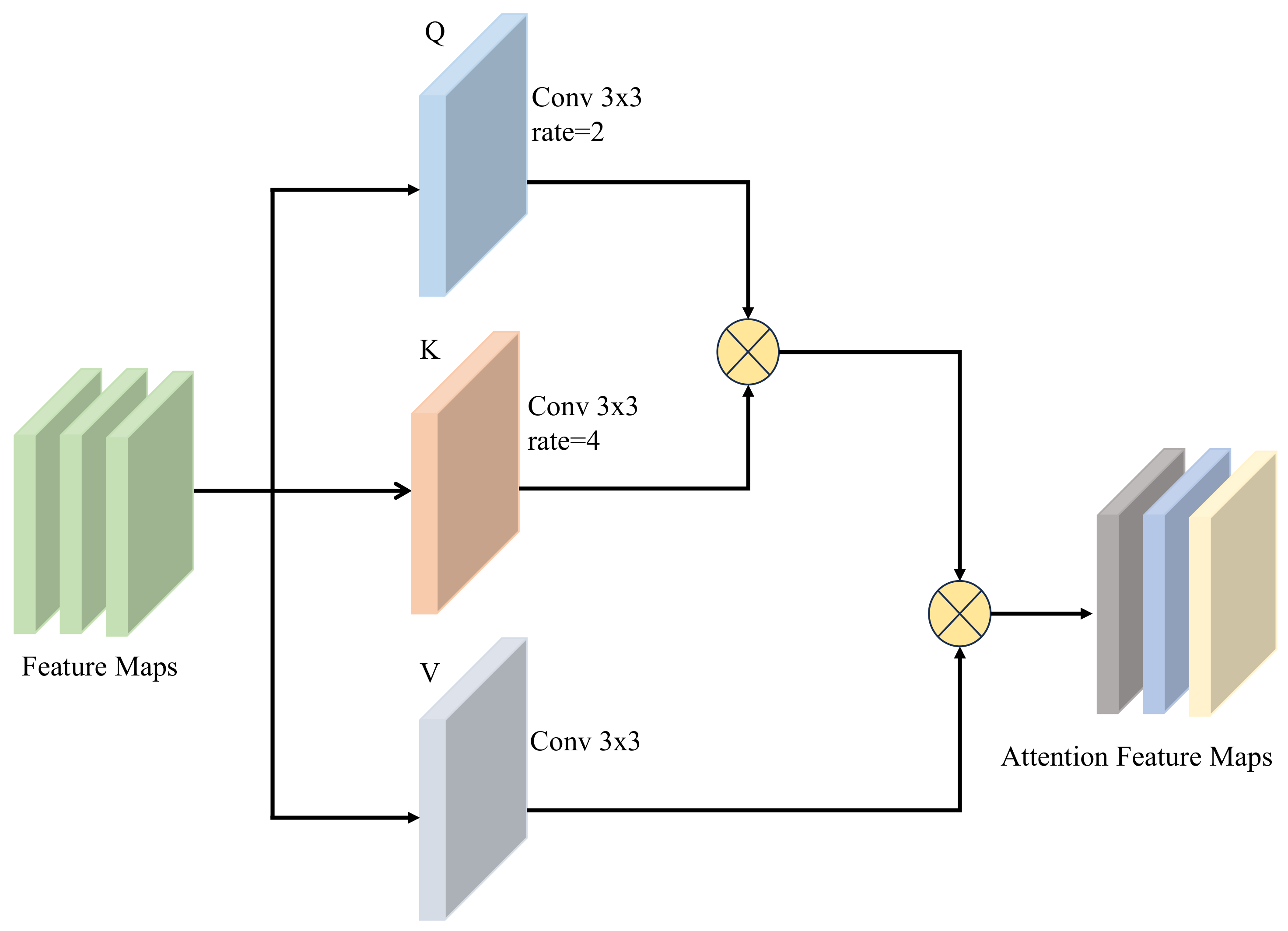 Remotesensing 15 05492 g002