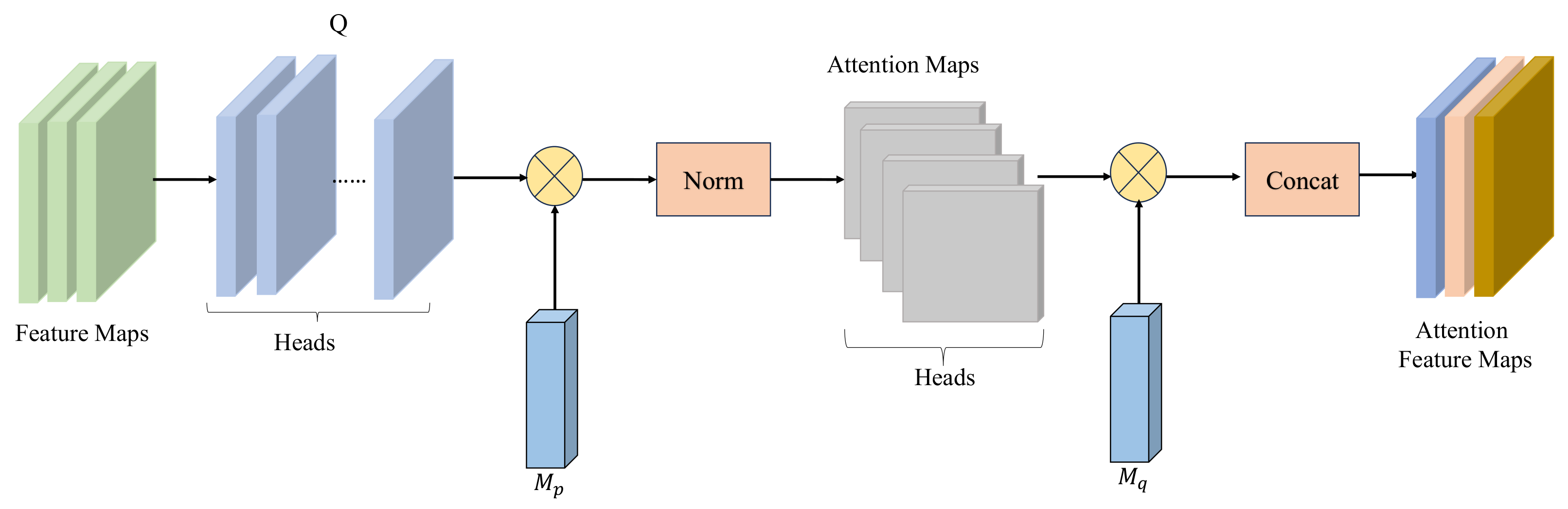 Remotesensing 15 05492 g003