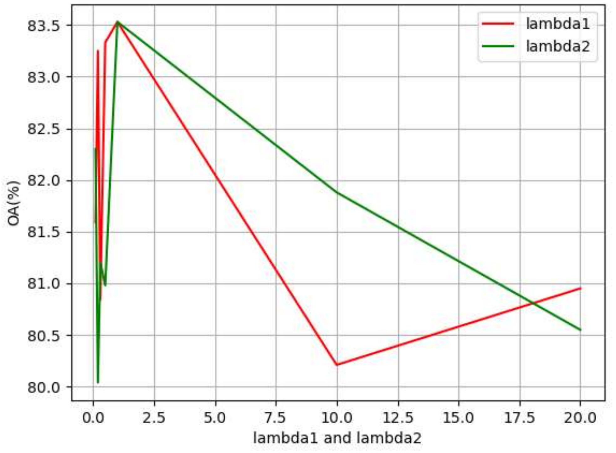 Remotesensing 15 05492 g008