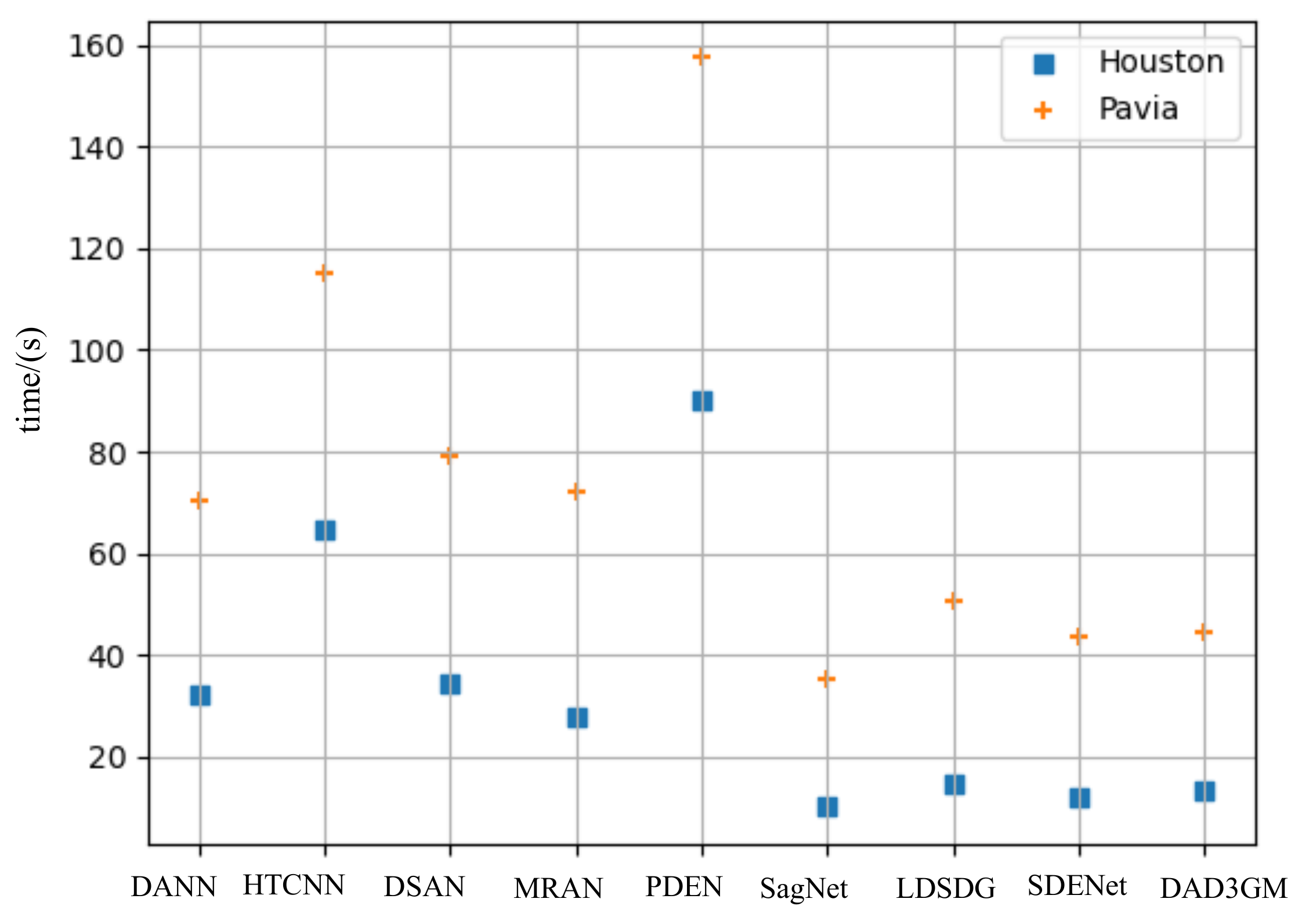 Remotesensing 15 05492 g010
