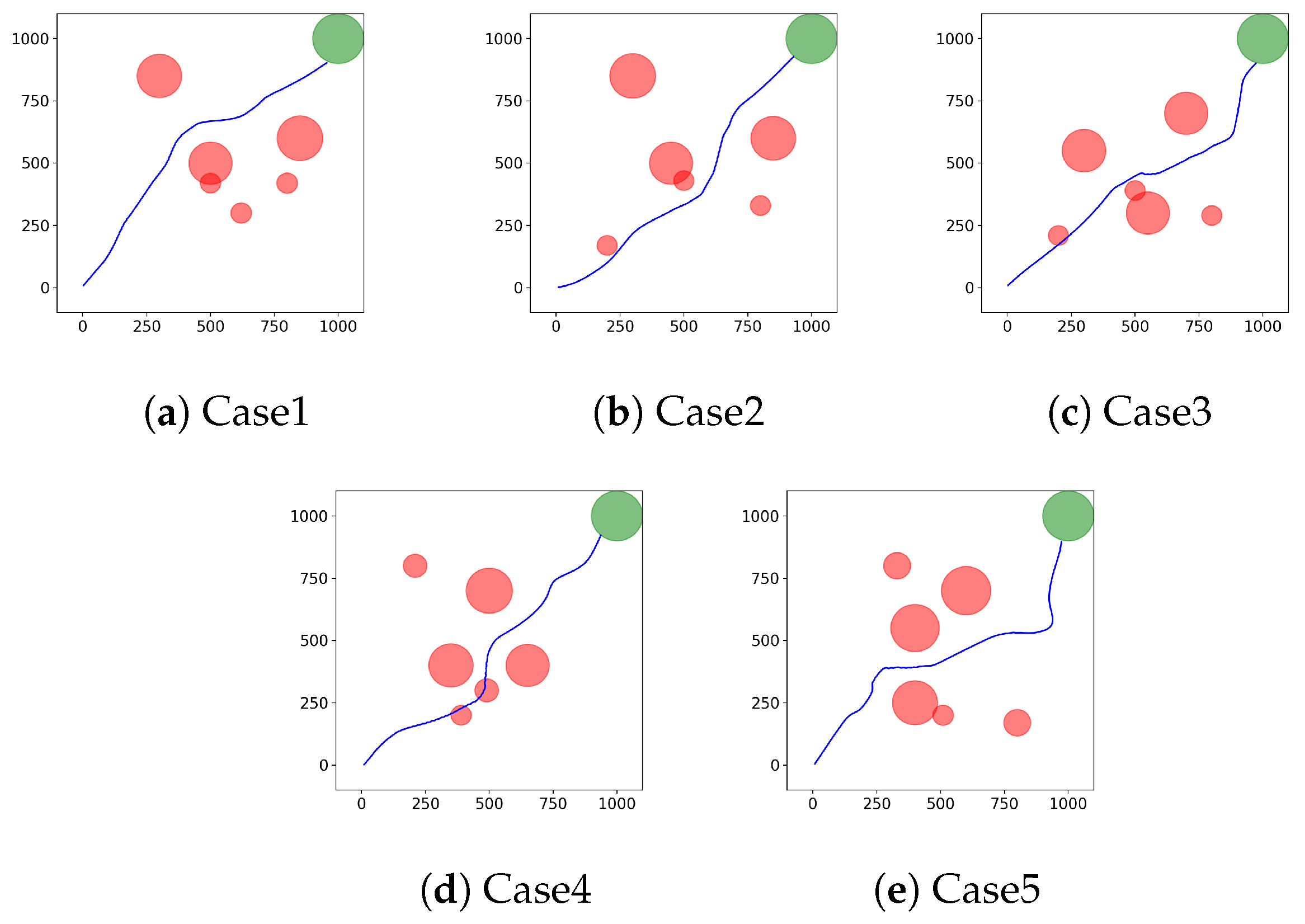 Remotesensing 15 05494 g010