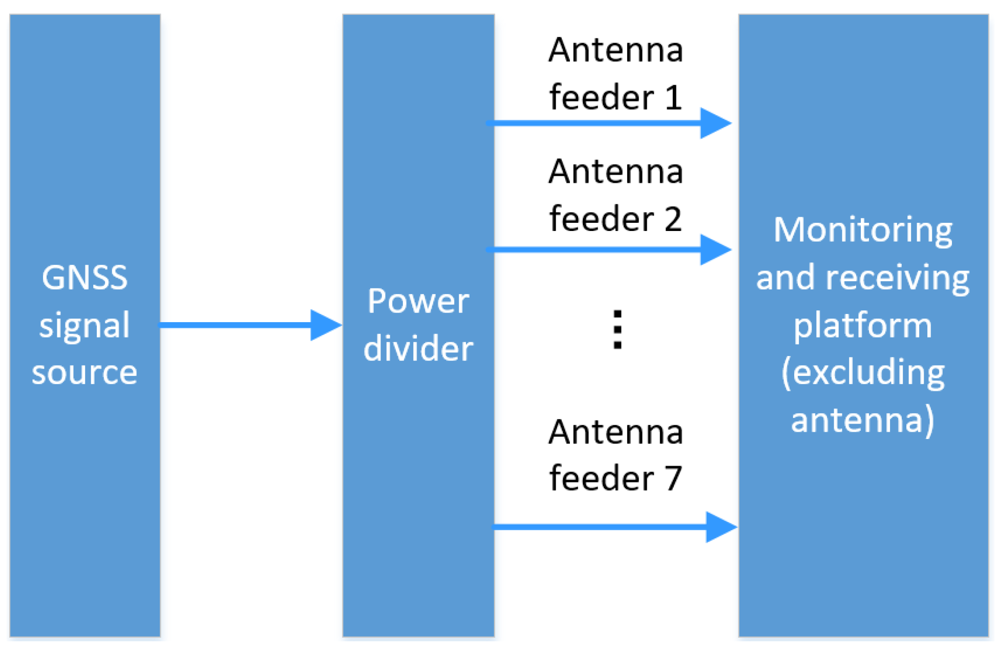 Remotesensing 15 05497 g005