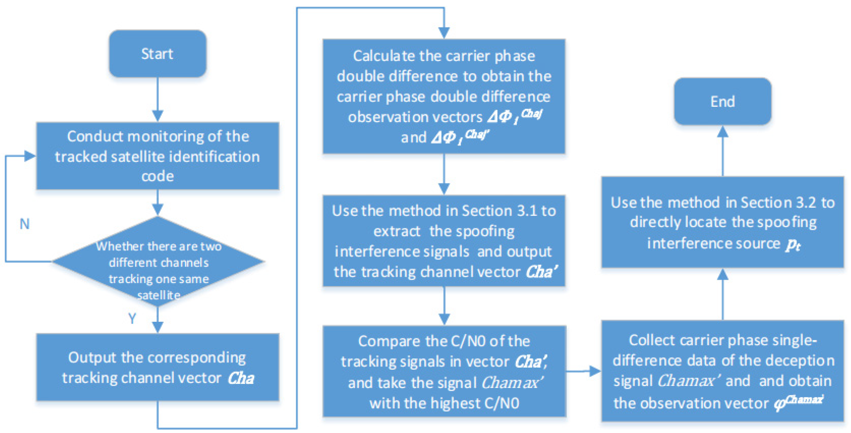 Remotesensing 15 05497 g007