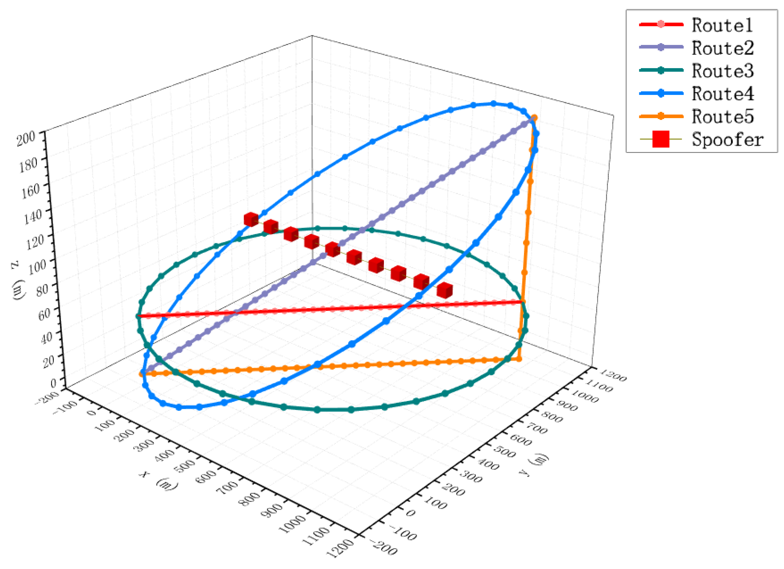 Remotesensing 15 05497 g008
