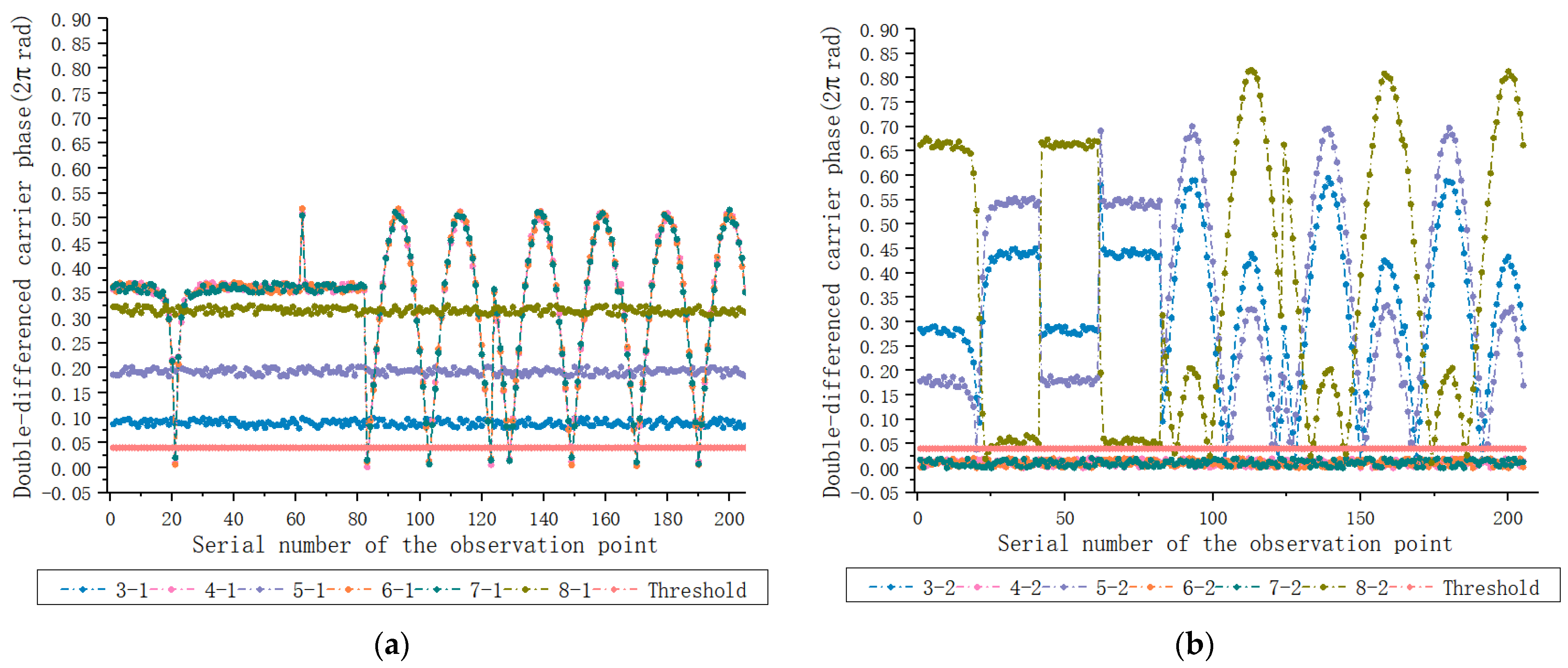 Remotesensing 15 05497 g009