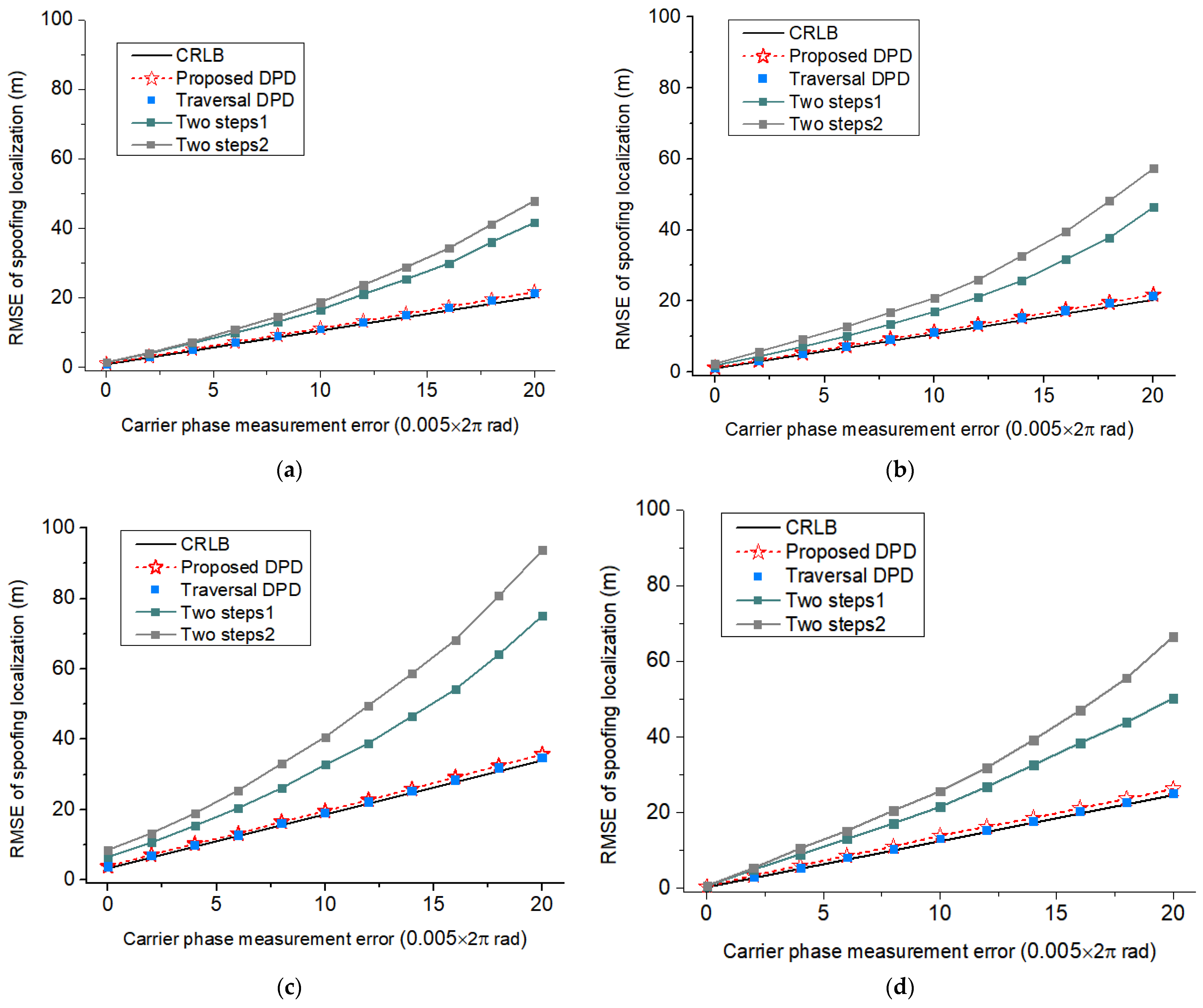 Remotesensing 15 05497 g010a