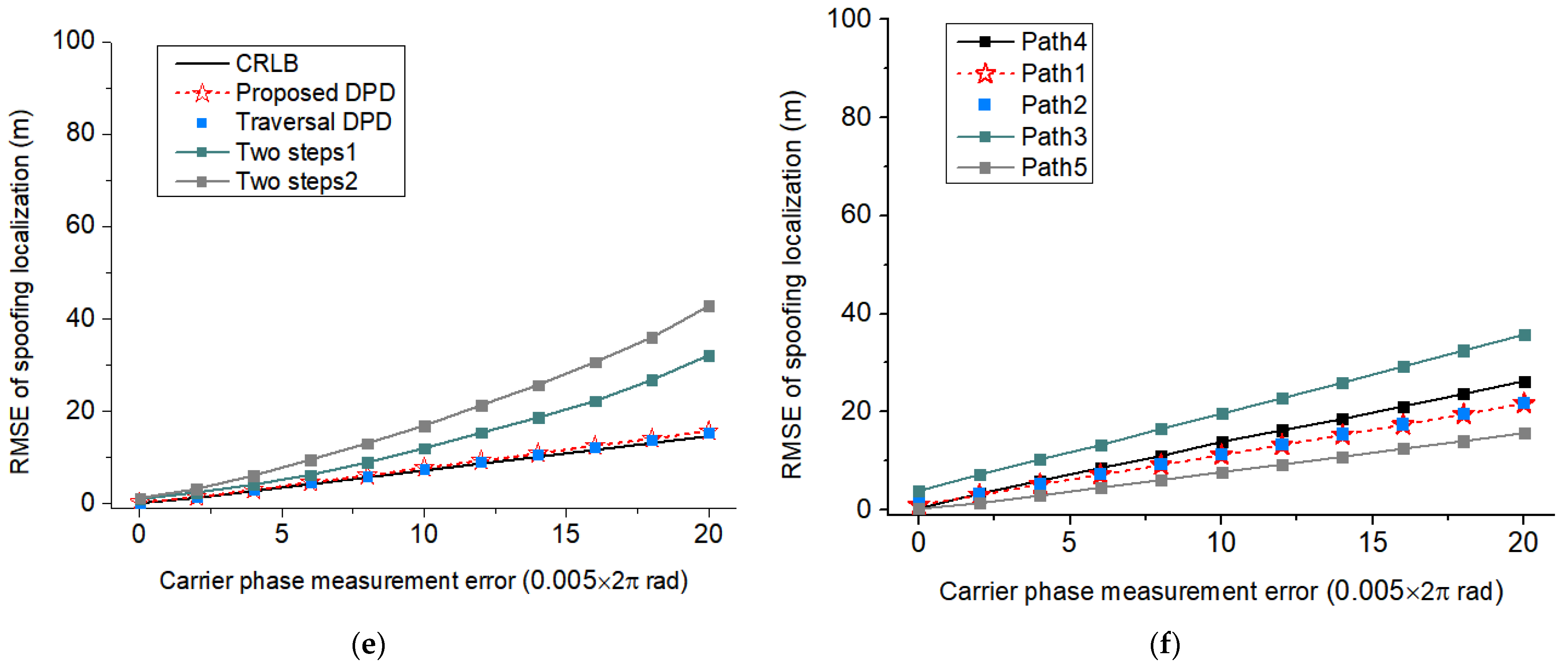 Remotesensing 15 05497 g010b