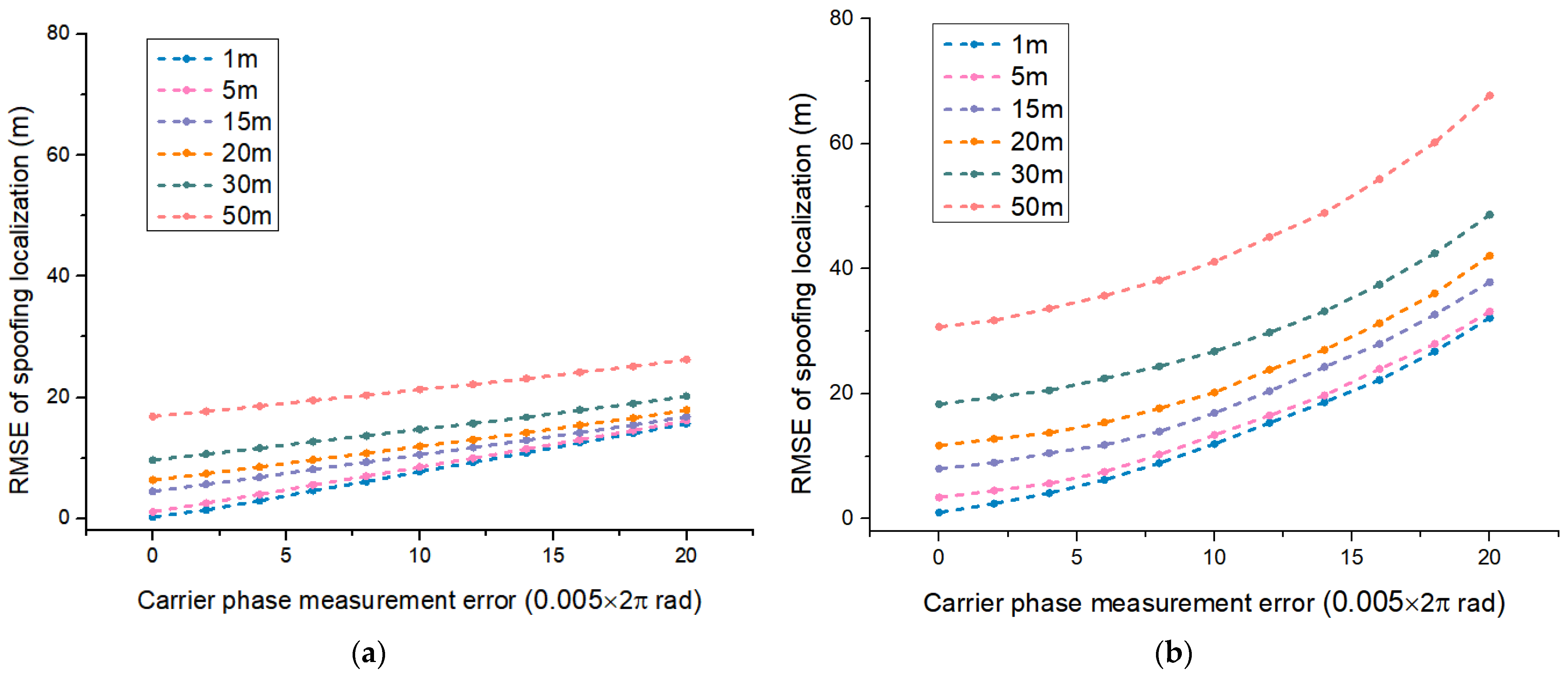 Remotesensing 15 05497 g012