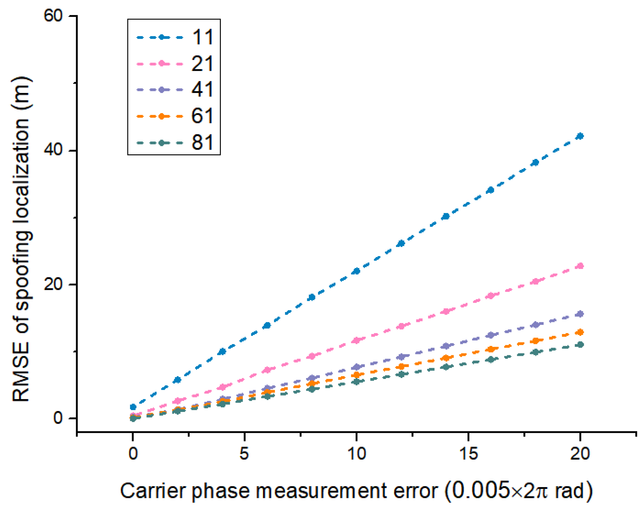 Remotesensing 15 05497 g013