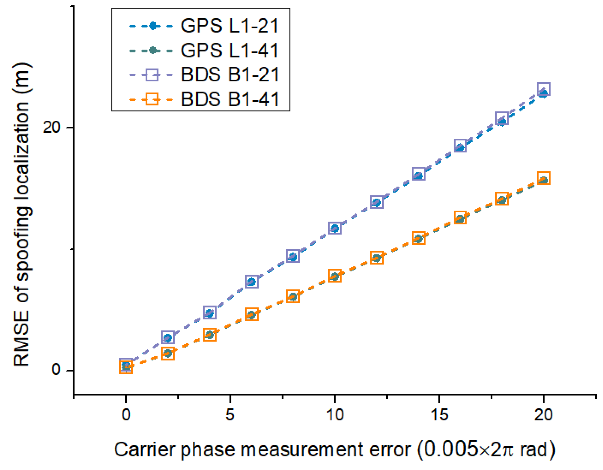 Remotesensing 15 05497 g014