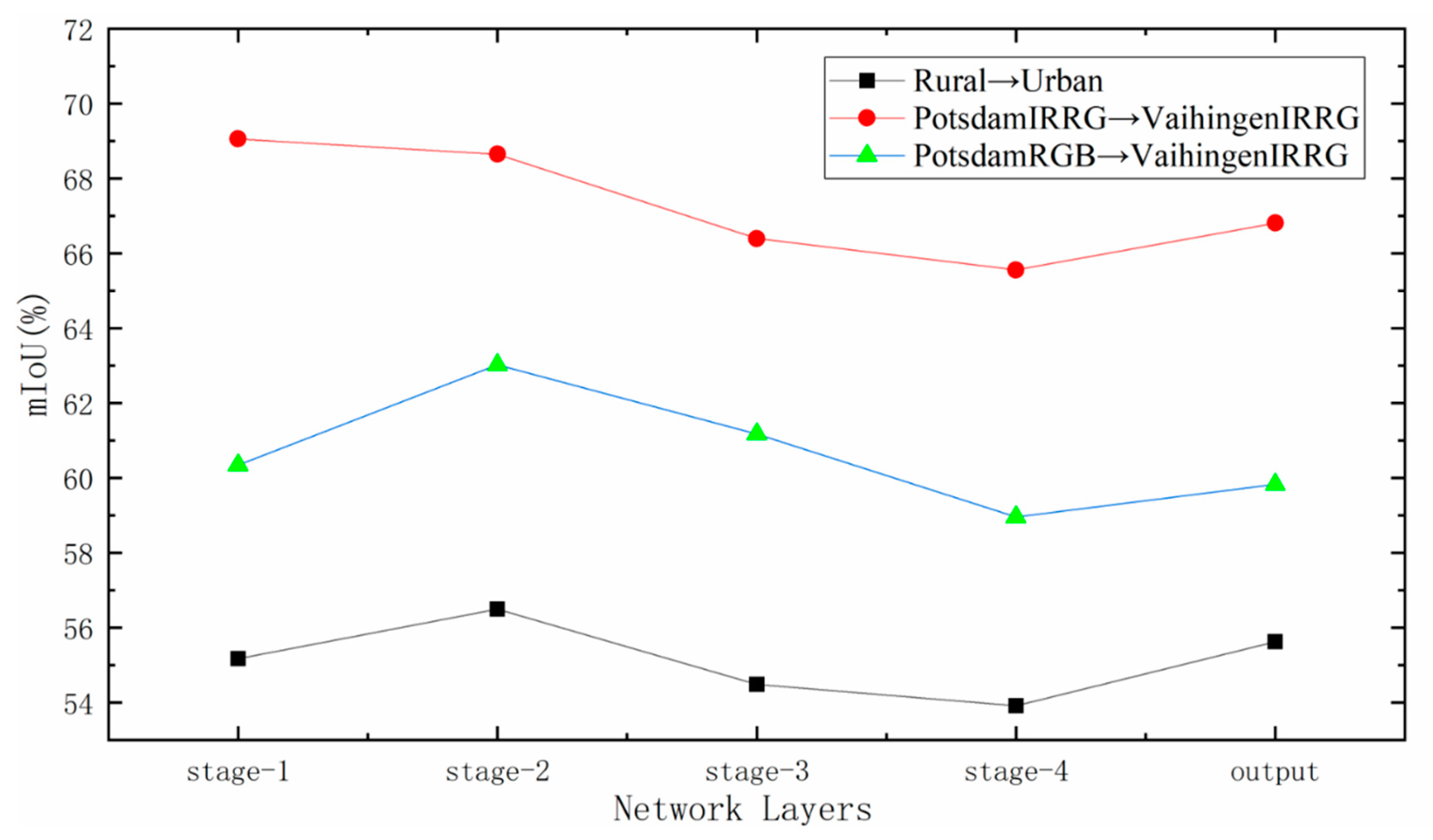 Remotesensing 15 05498 g008