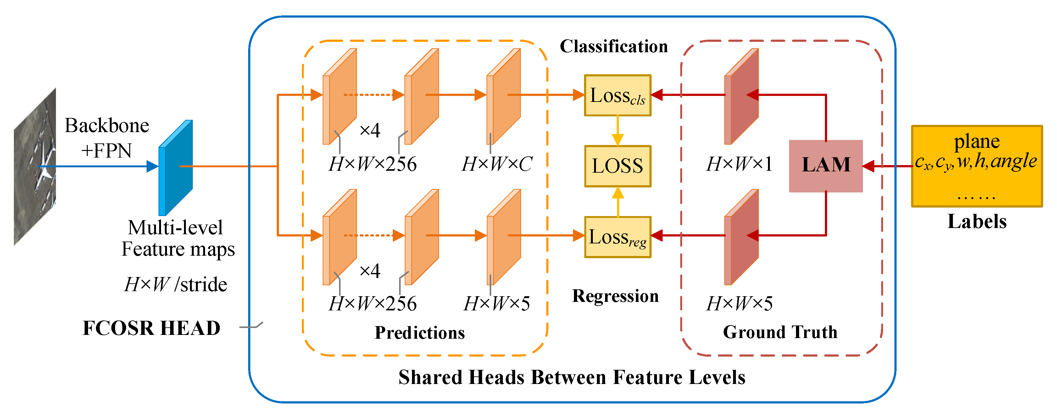 Remotesensing 15 05499 g001