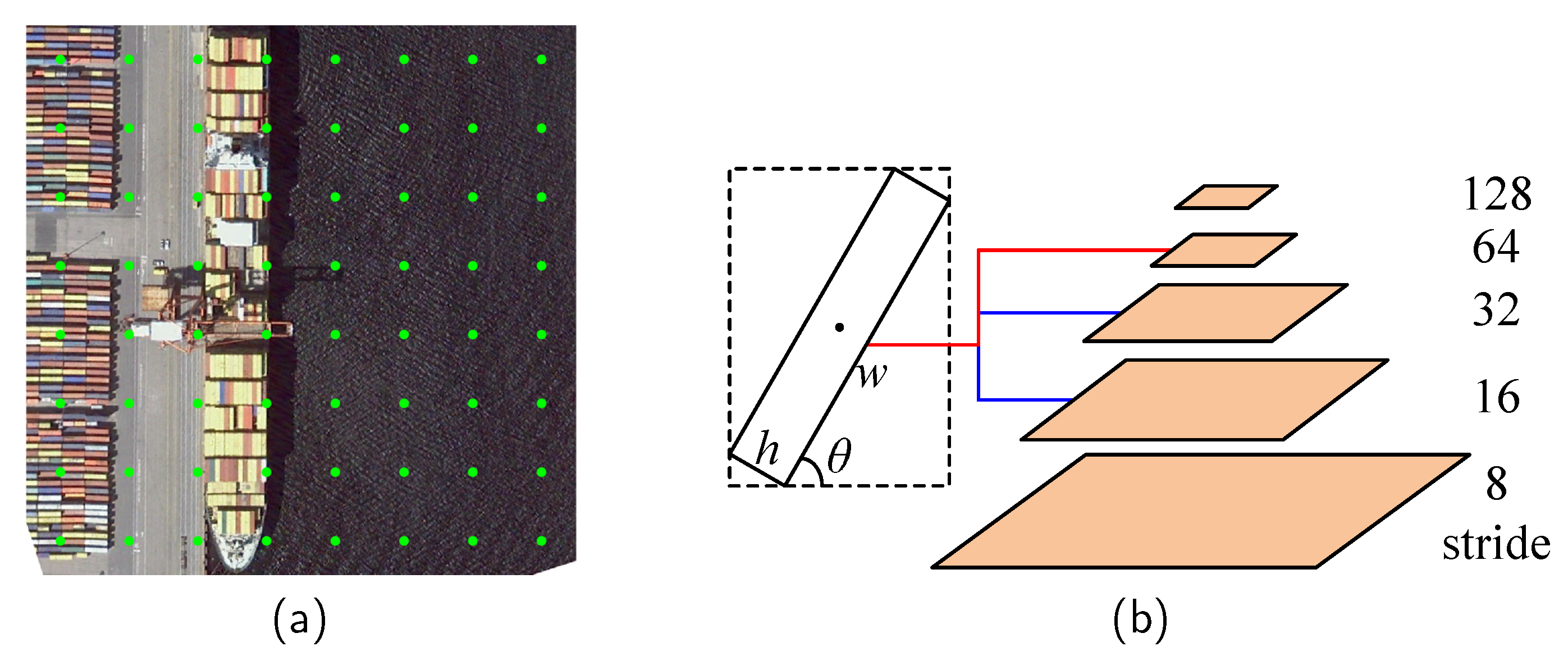 Remote Sensing | Free Full-Text | FCOSR: A Simple Anchor-Free Rotated ...