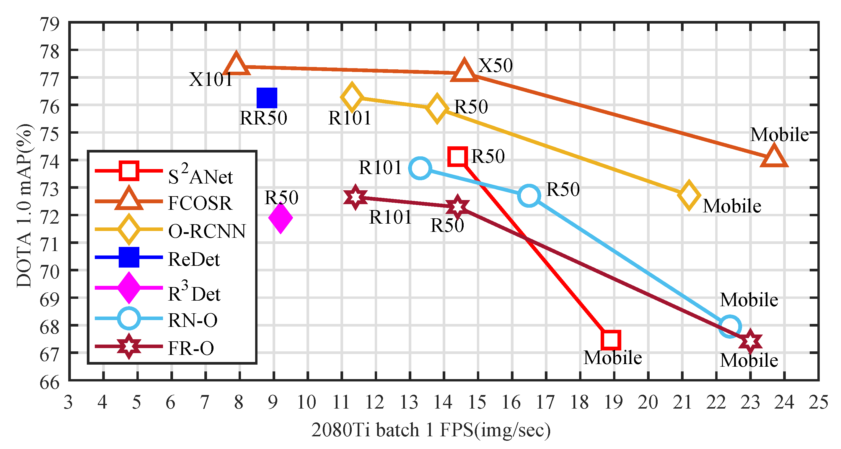 Remotesensing 15 05499 g009