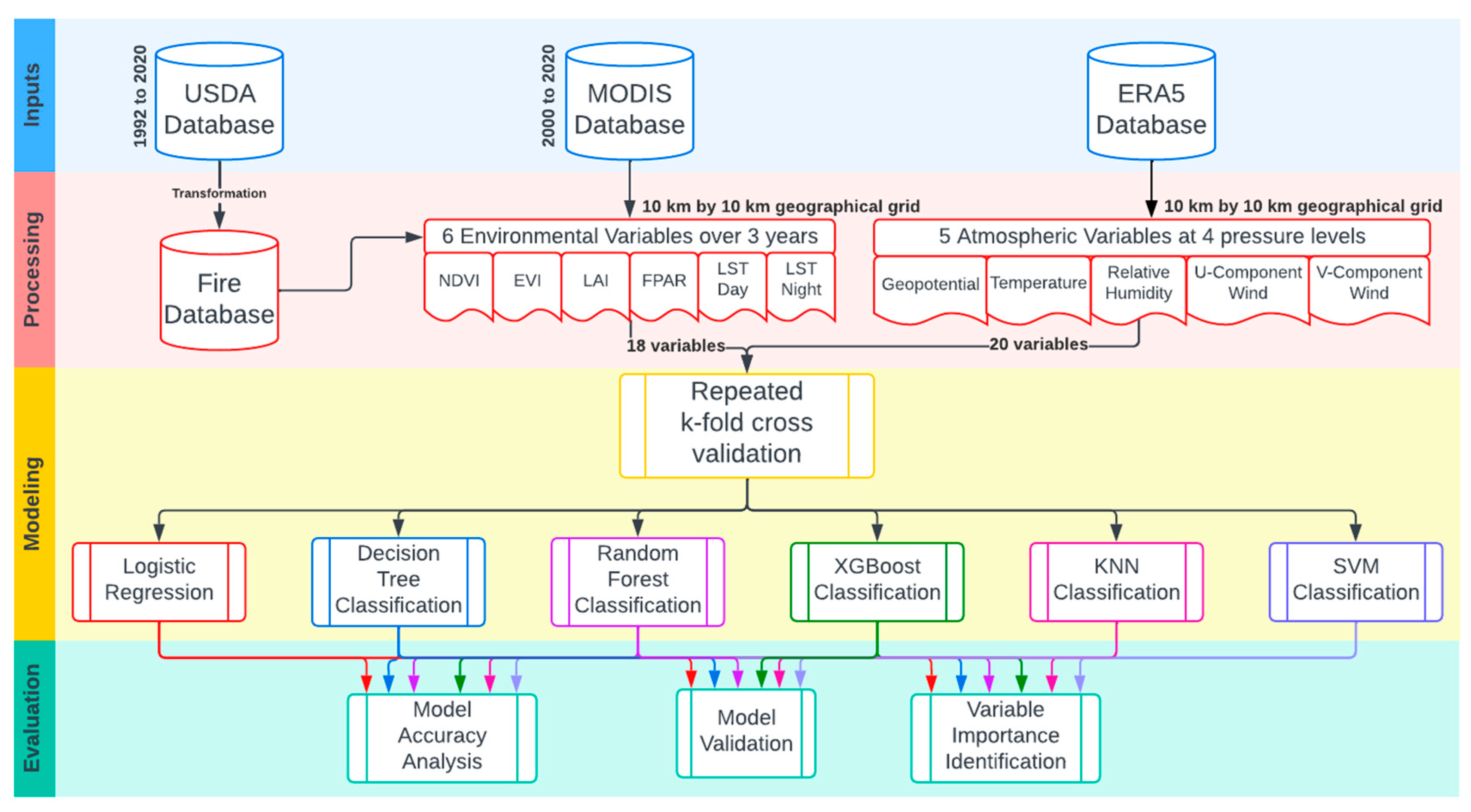 Remotesensing 15 05501 g003